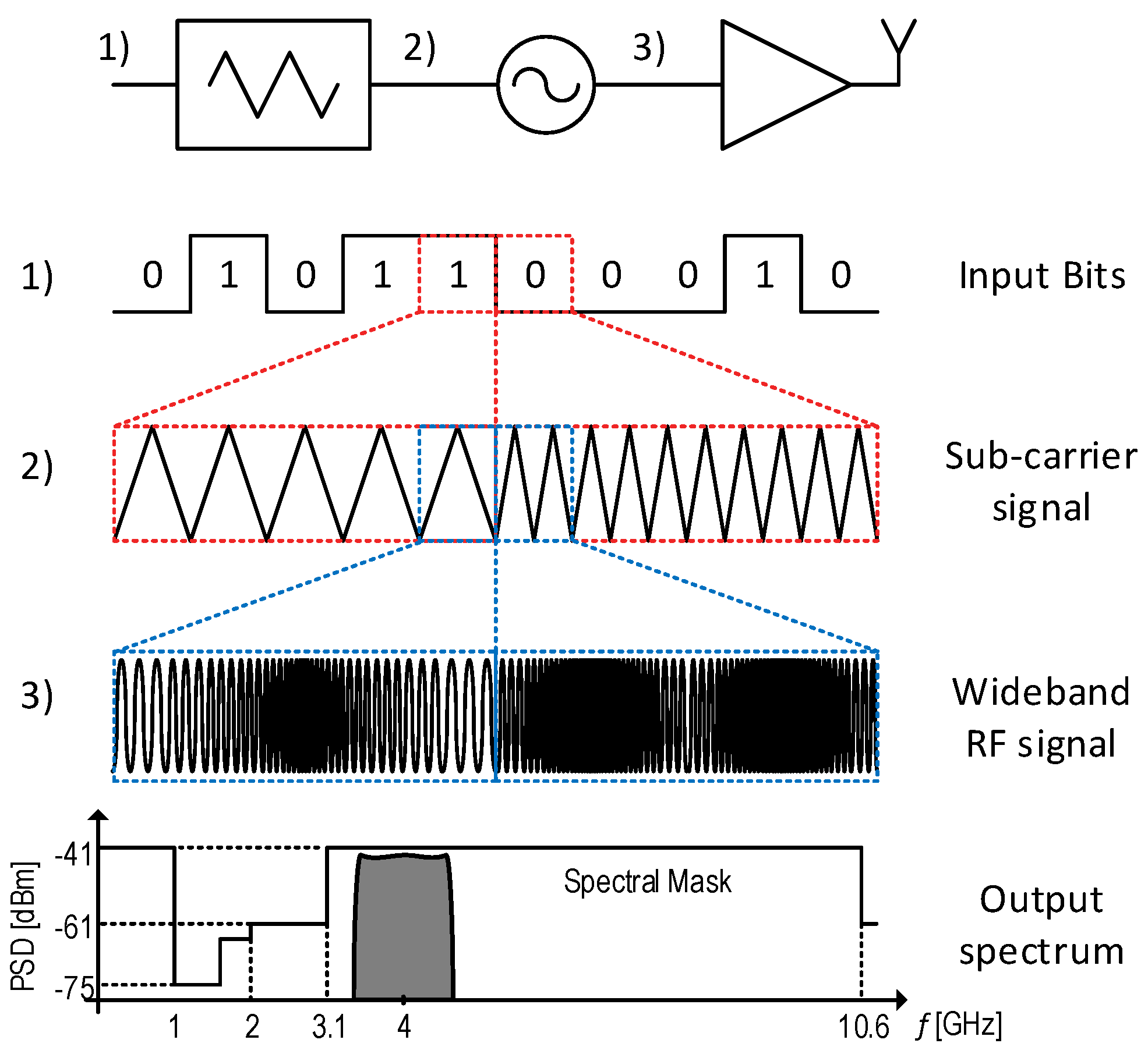 Sensors 17 01043 g002