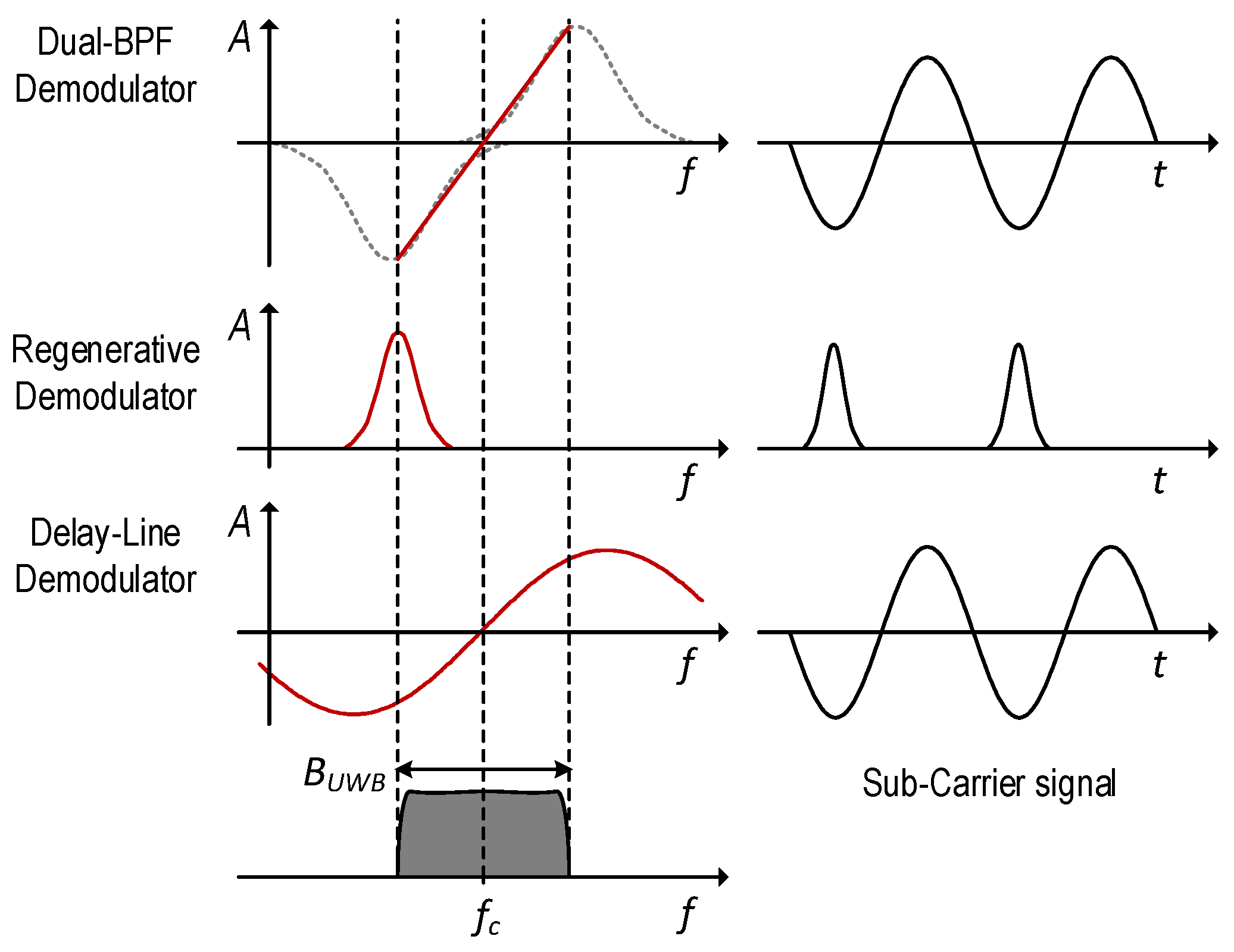 Sensors 17 01043 g004