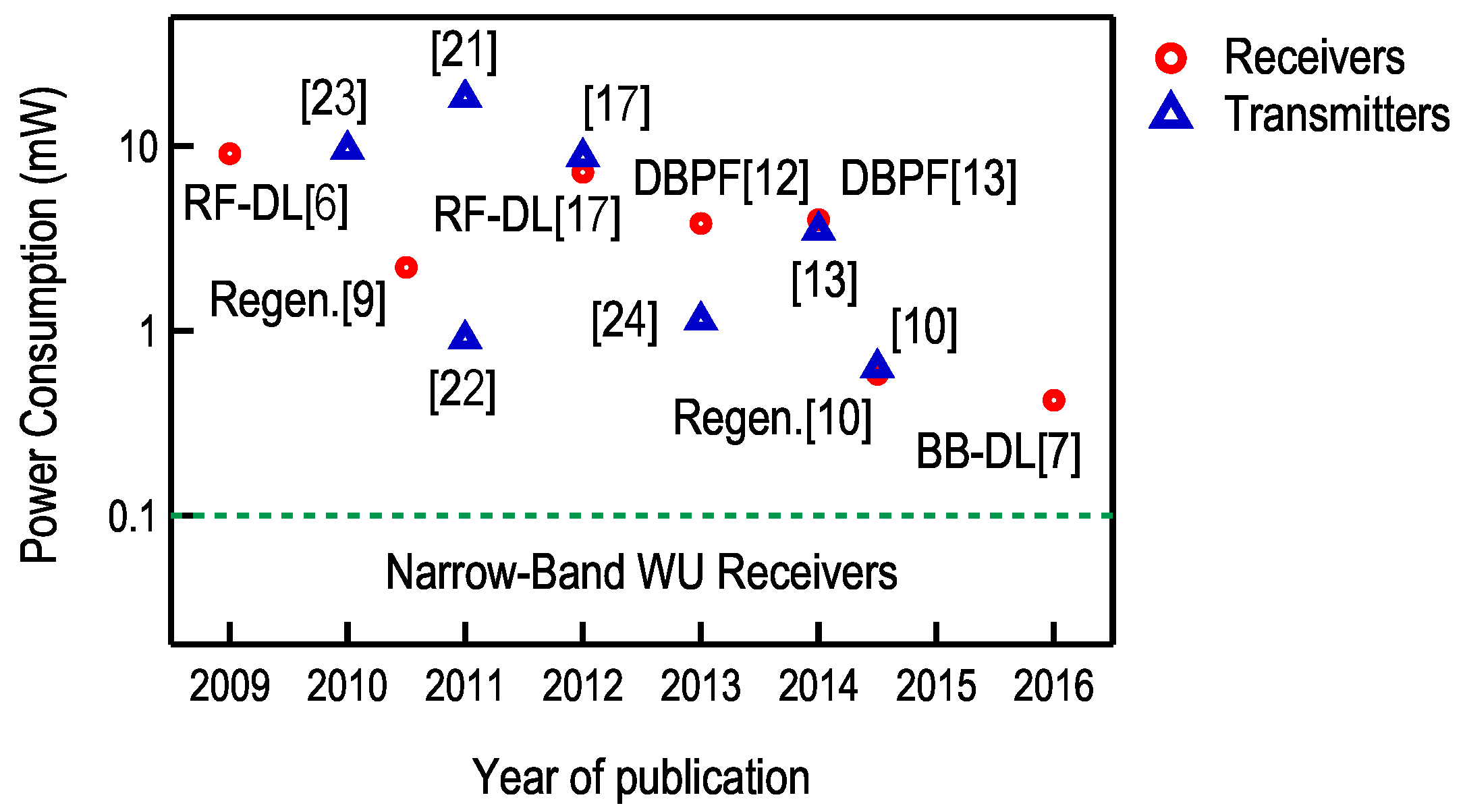 Sensors 17 01043 g005