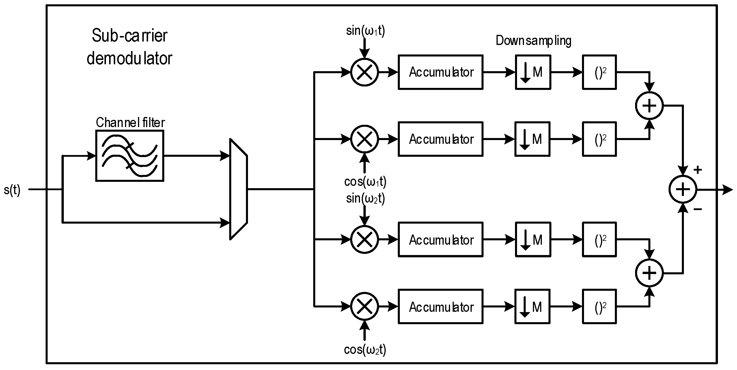 Sensors 17 01043 g012