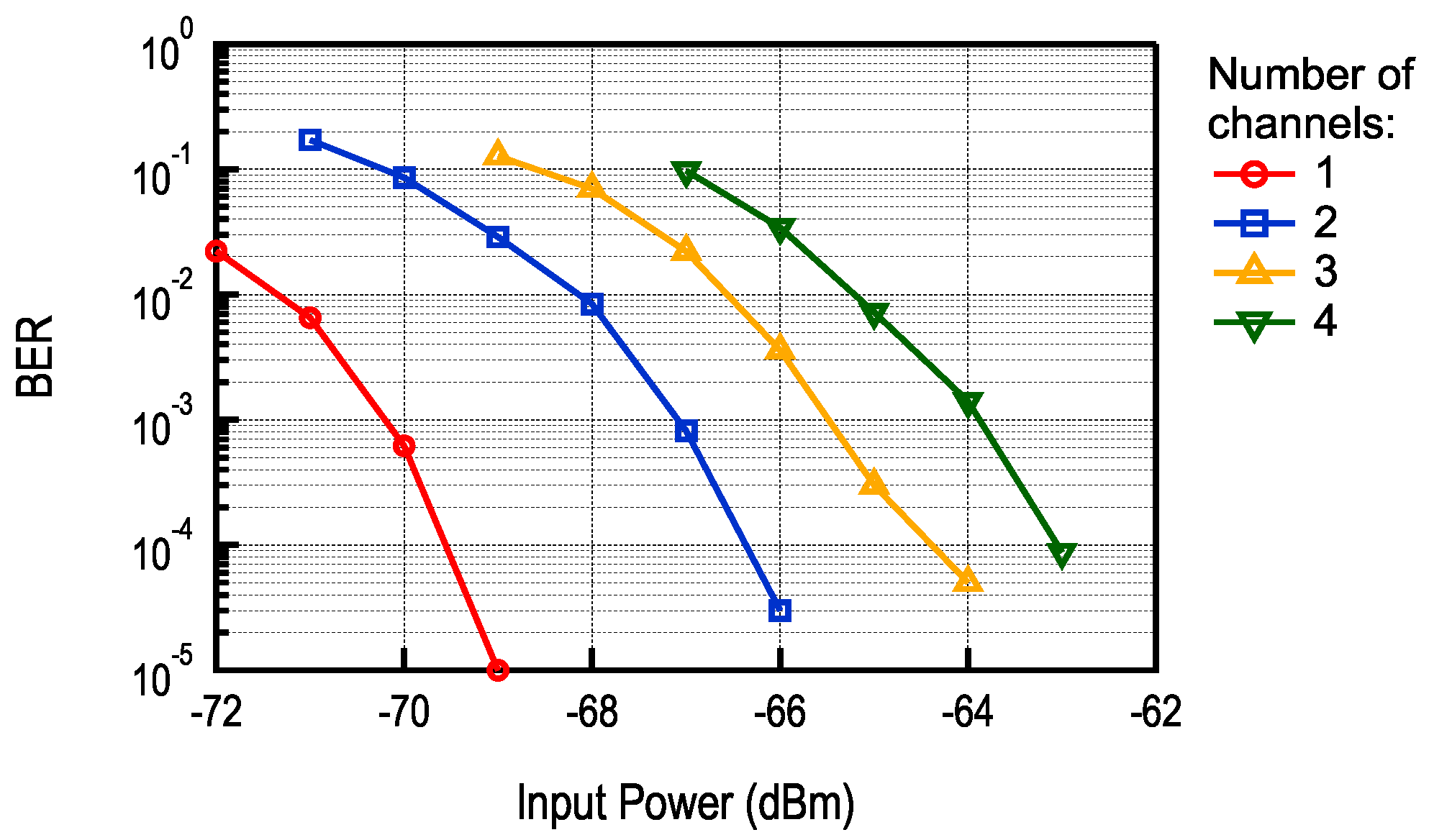 Sensors 17 01043 g019