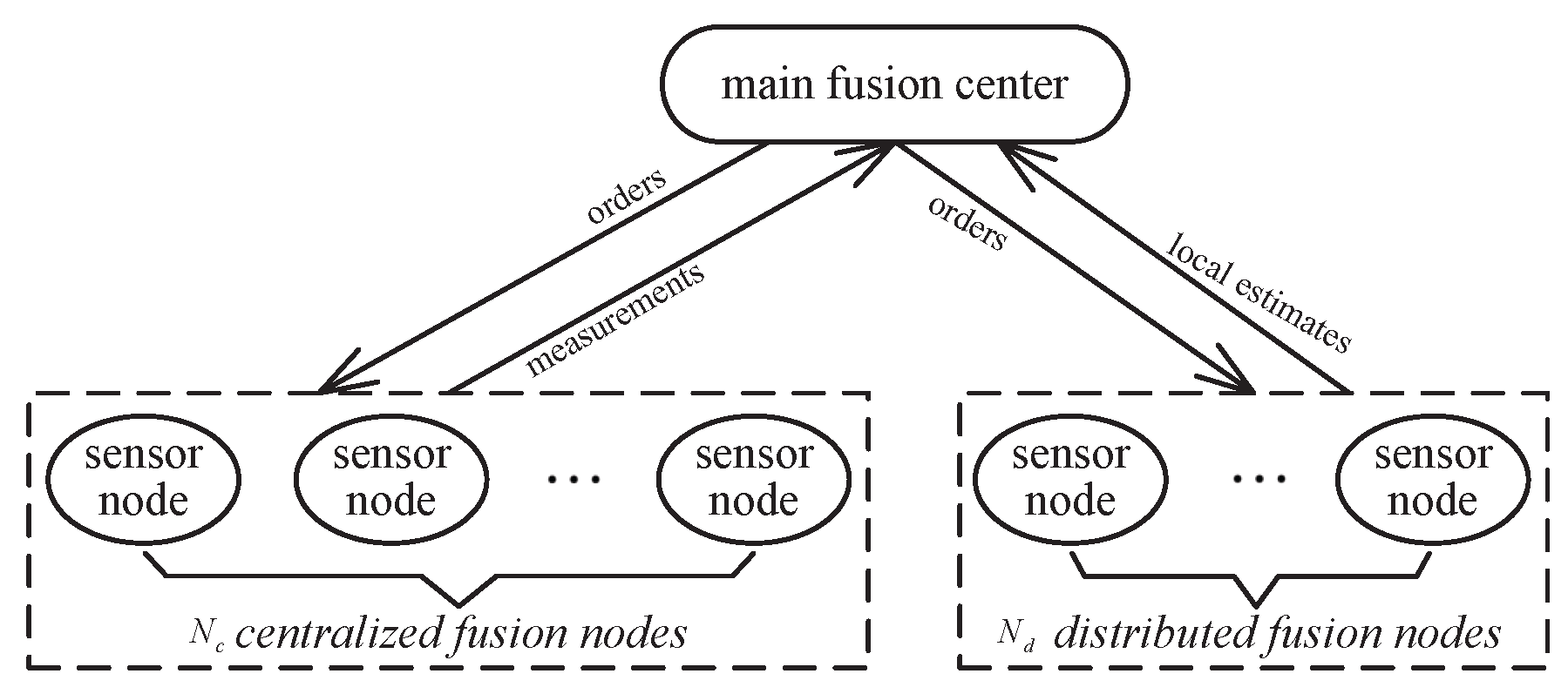 Sensors 17 01045 g001