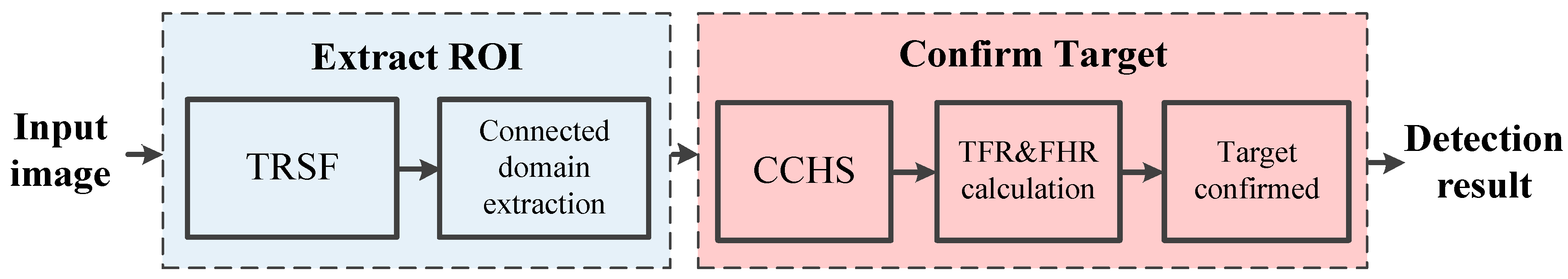 Sensors 17 01047 g001