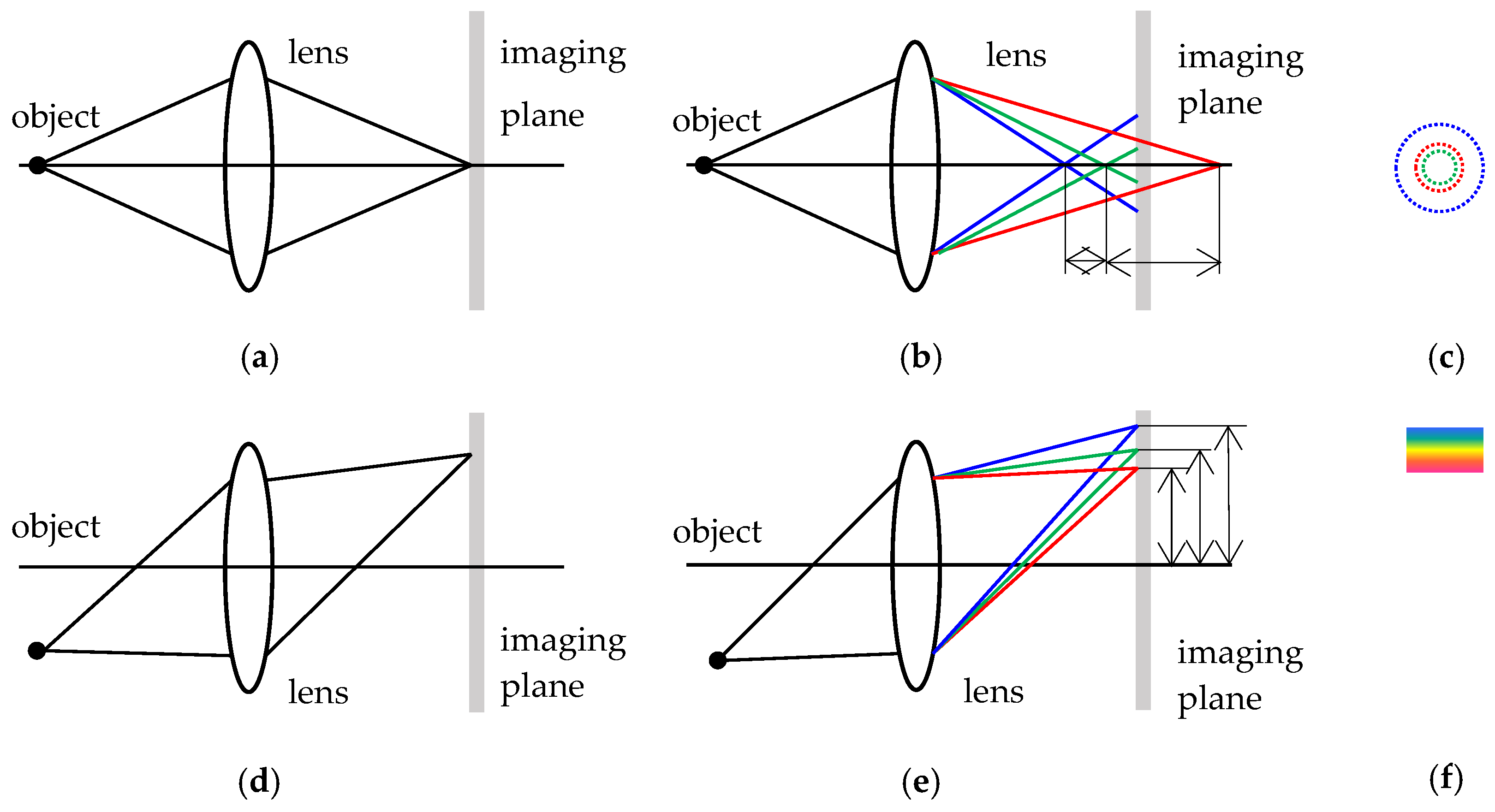 Sensors 17 01048 g001