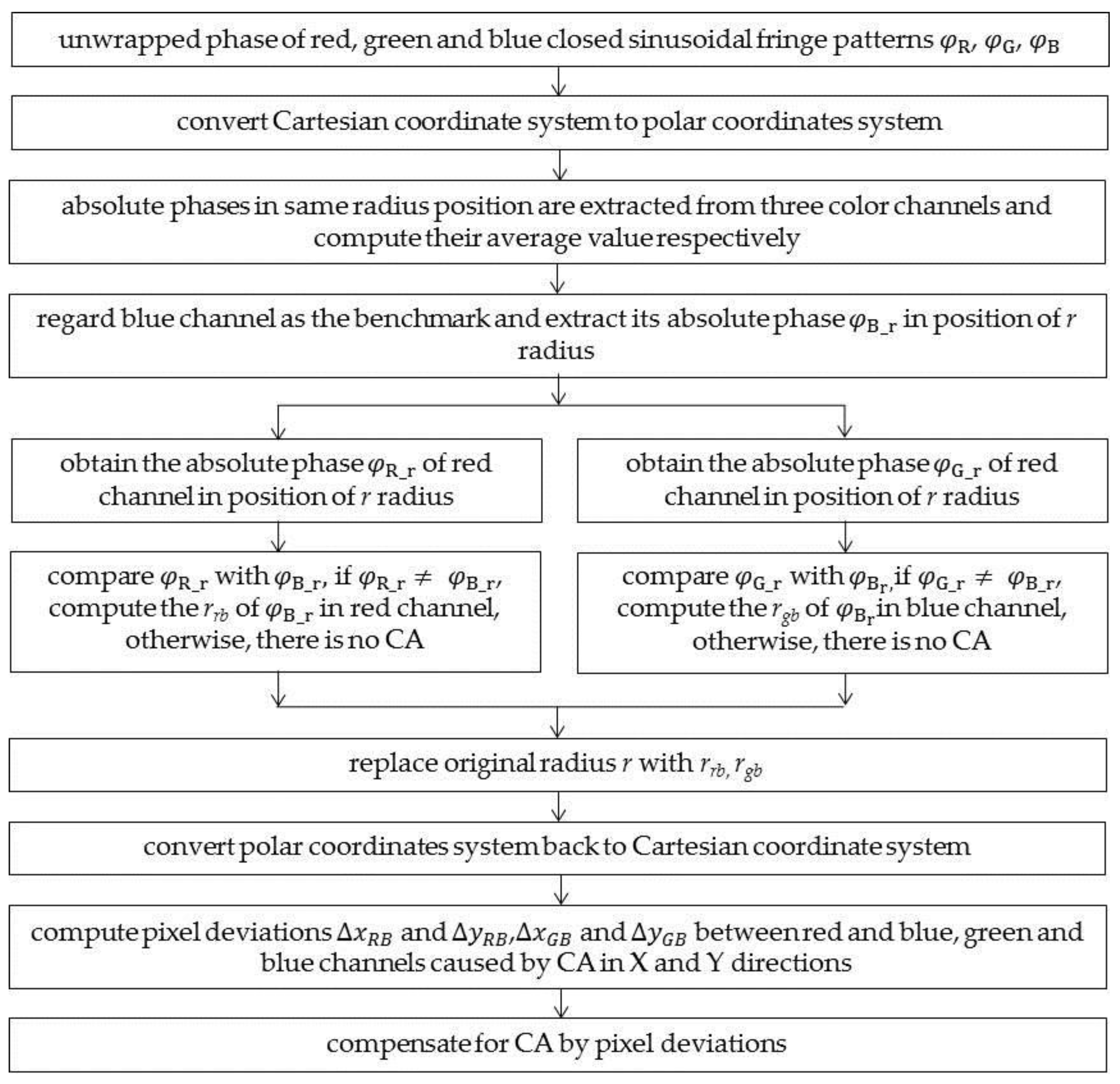 Sensors 17 01048 g003