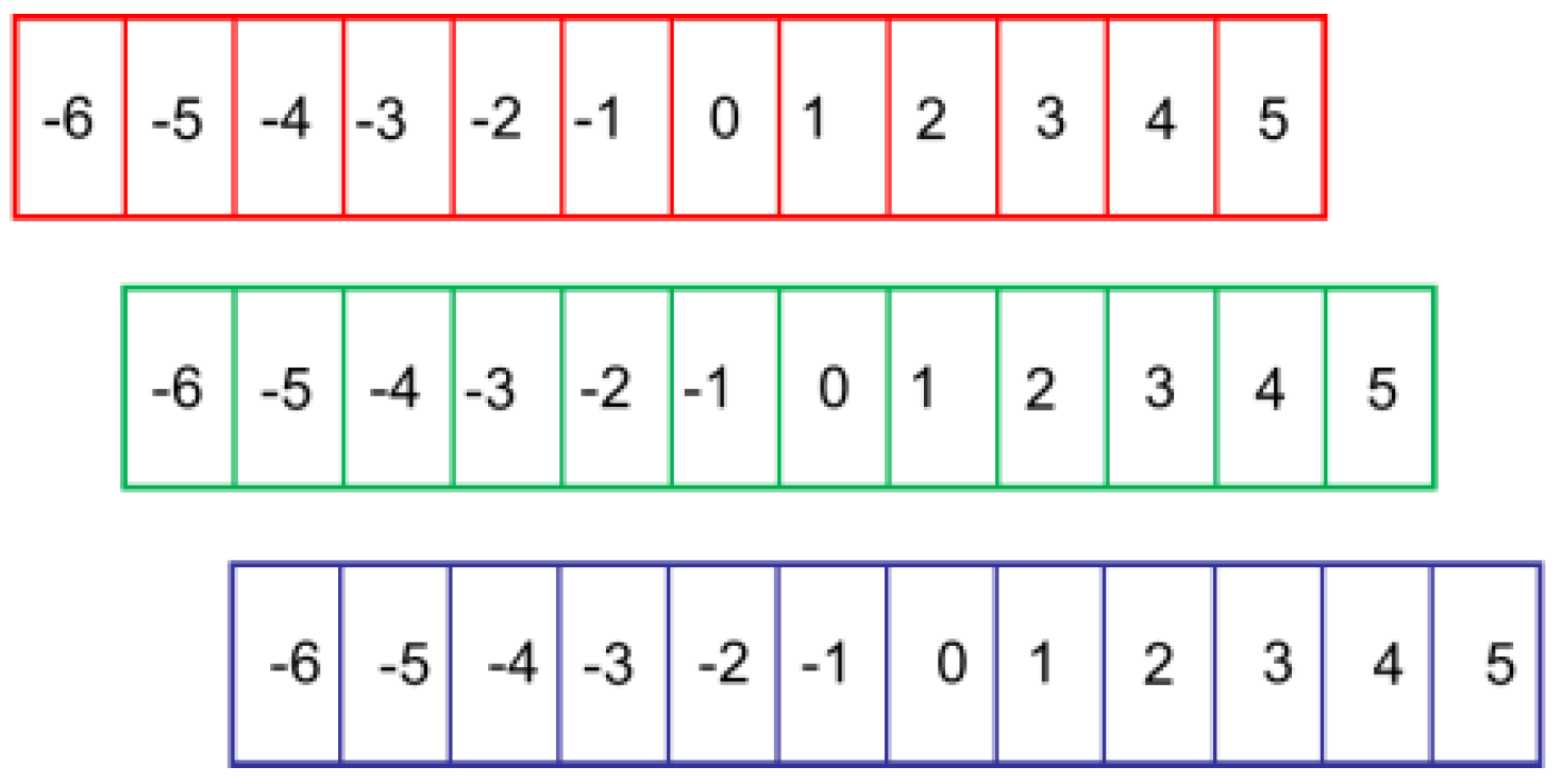 Sensors 17 01048 g005