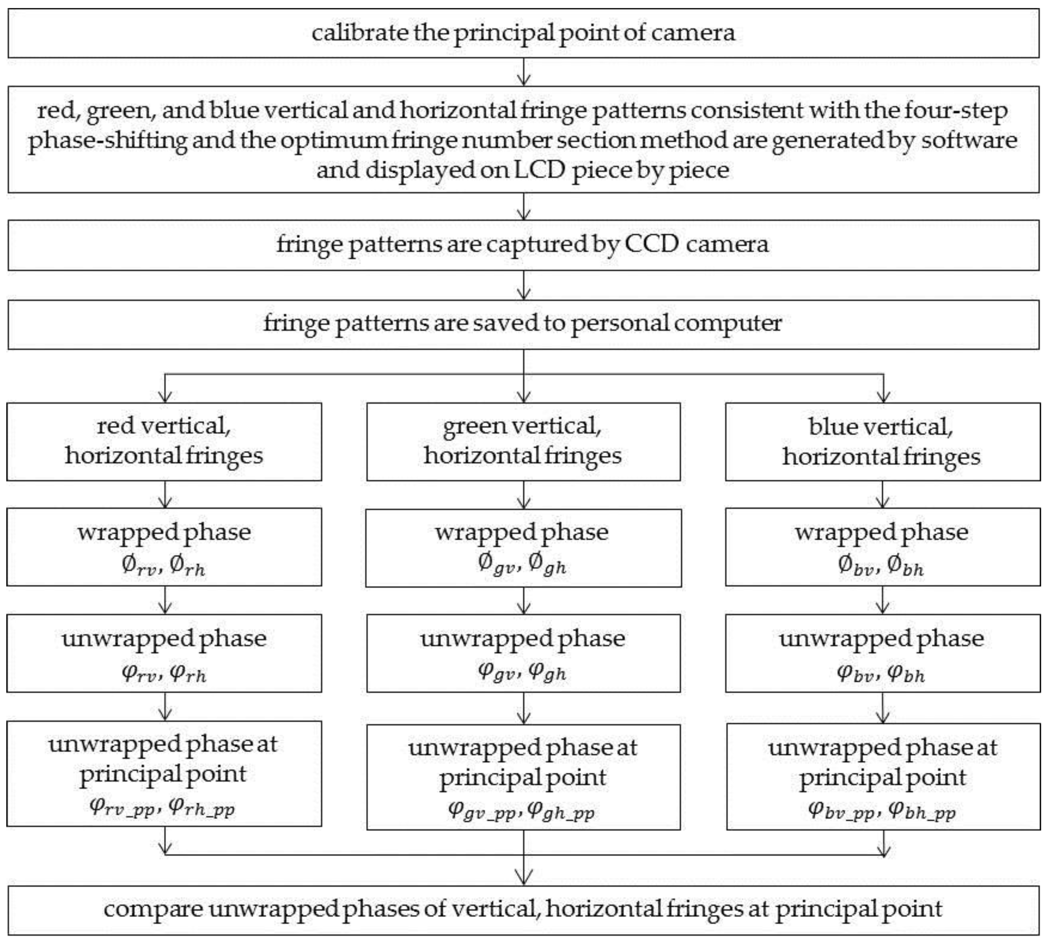 Sensors 17 01048 g006