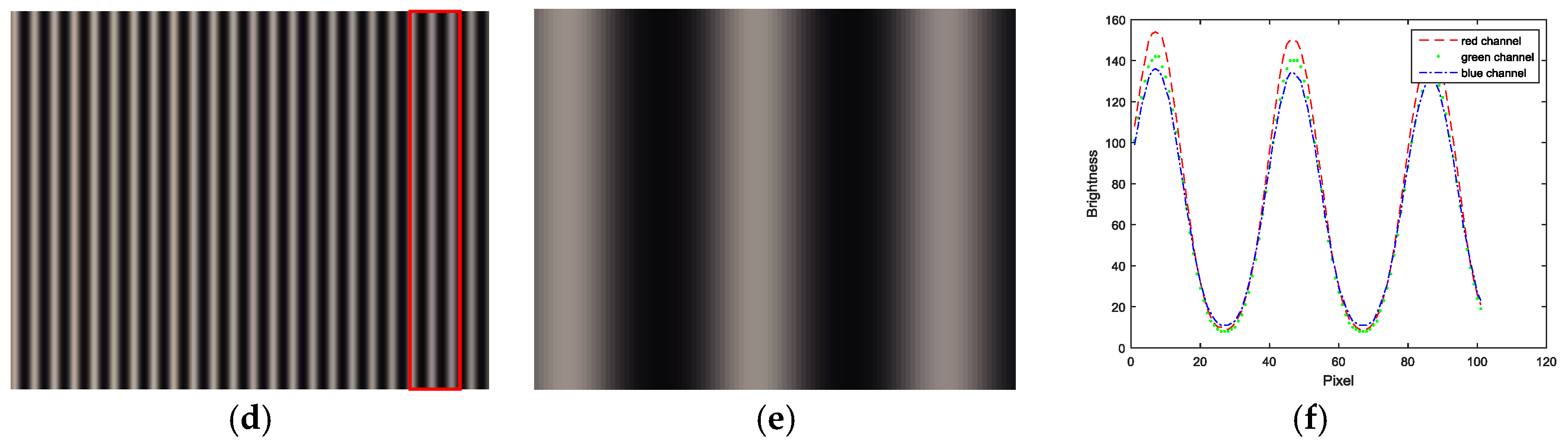 Sensors 17 01048 g012b