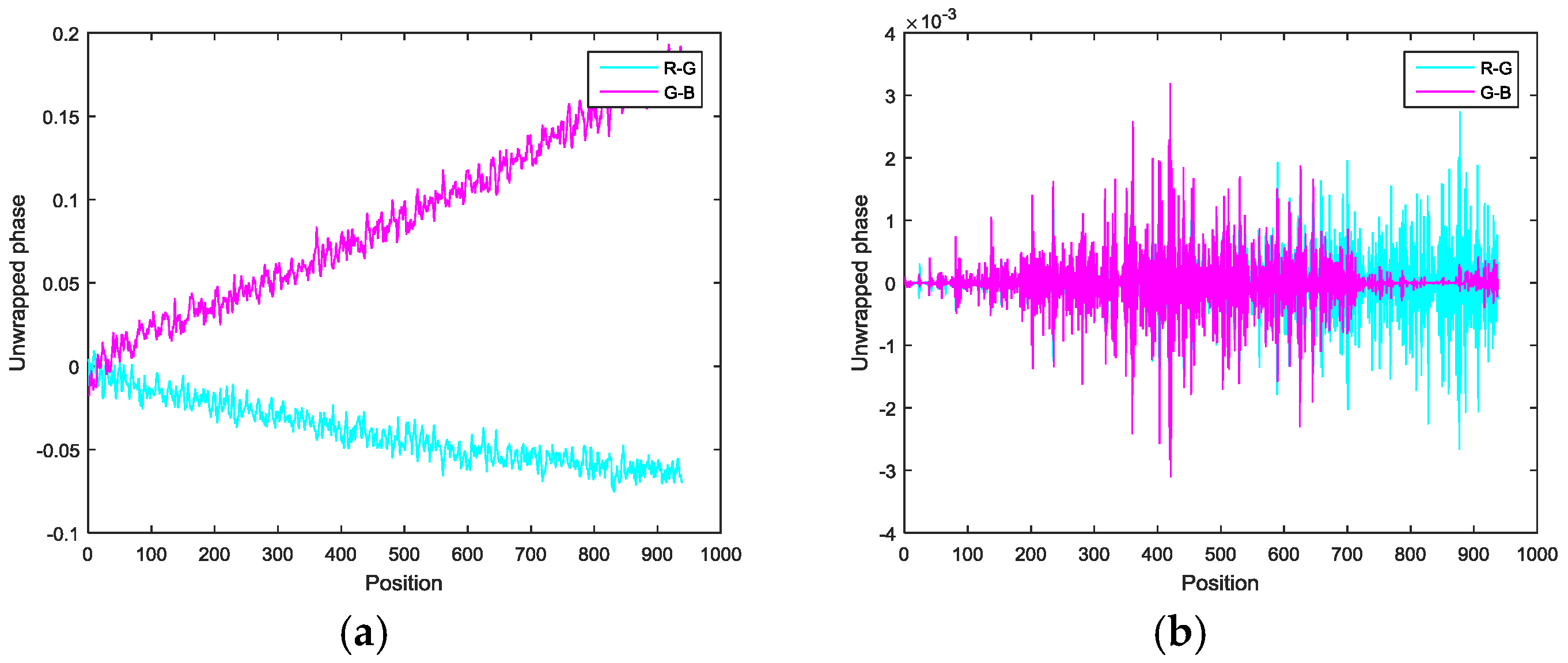 Sensors 17 01048 g013