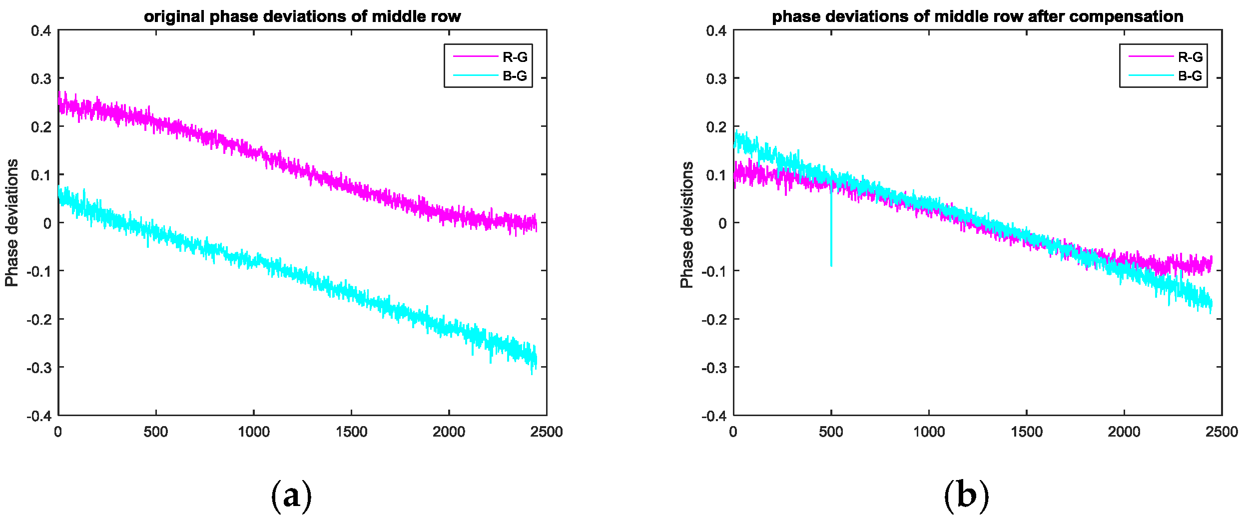 Sensors 17 01048 g016