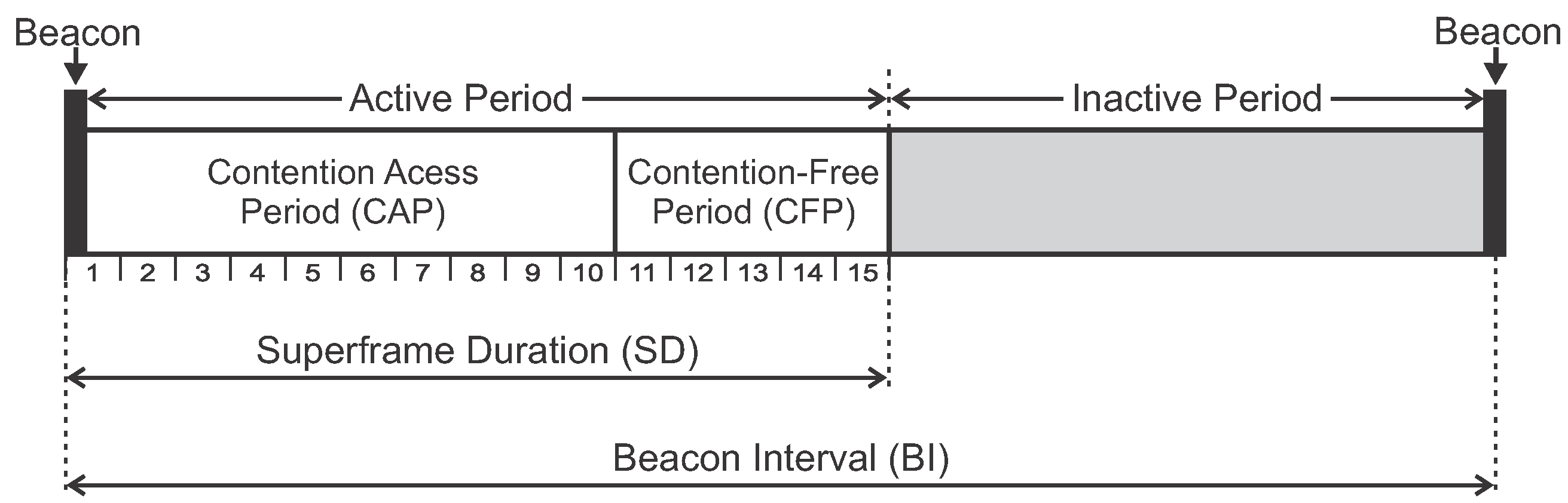 Sensors 17 01049 g004