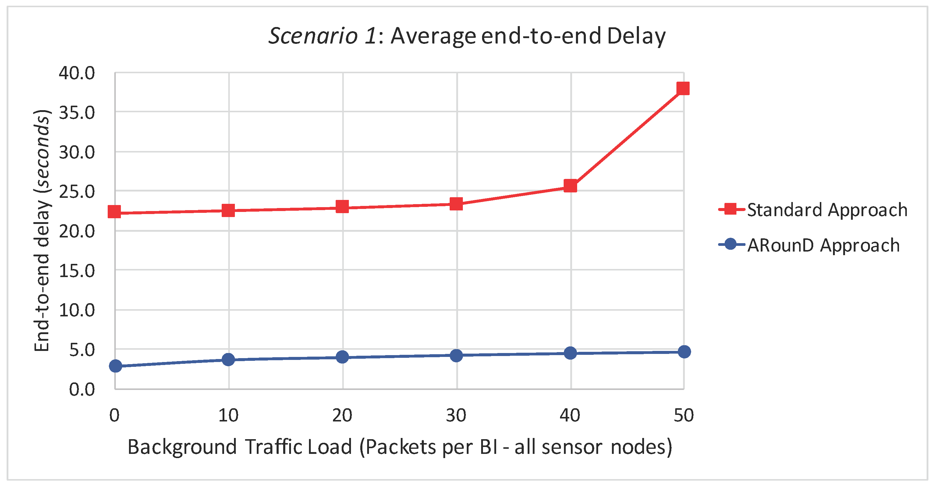 Sensors 17 01049 g022