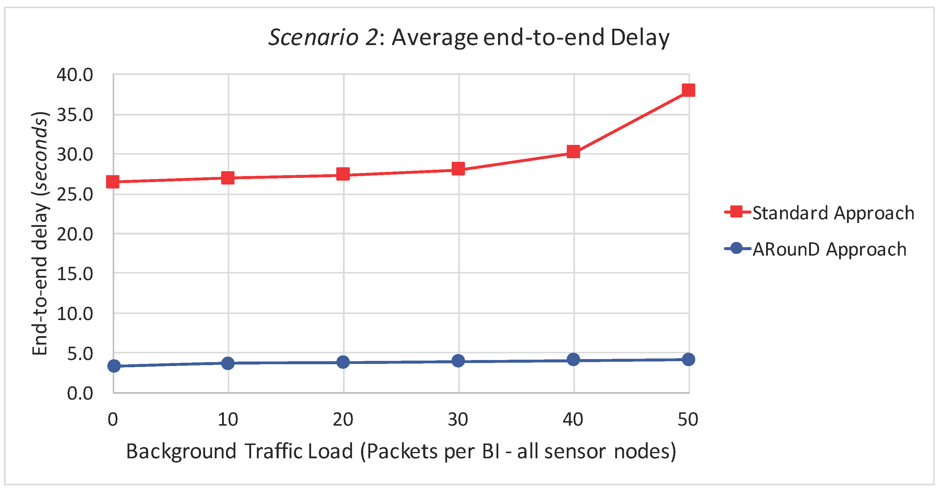 Sensors 17 01049 g024