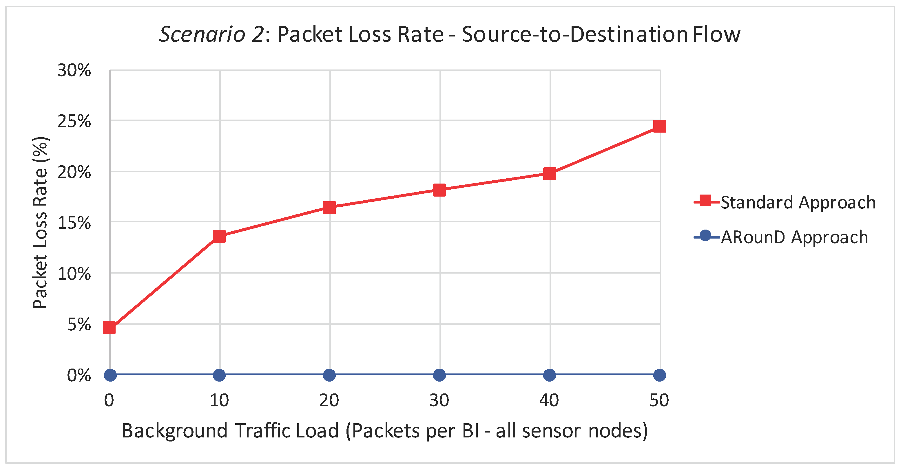 Sensors 17 01049 g028
