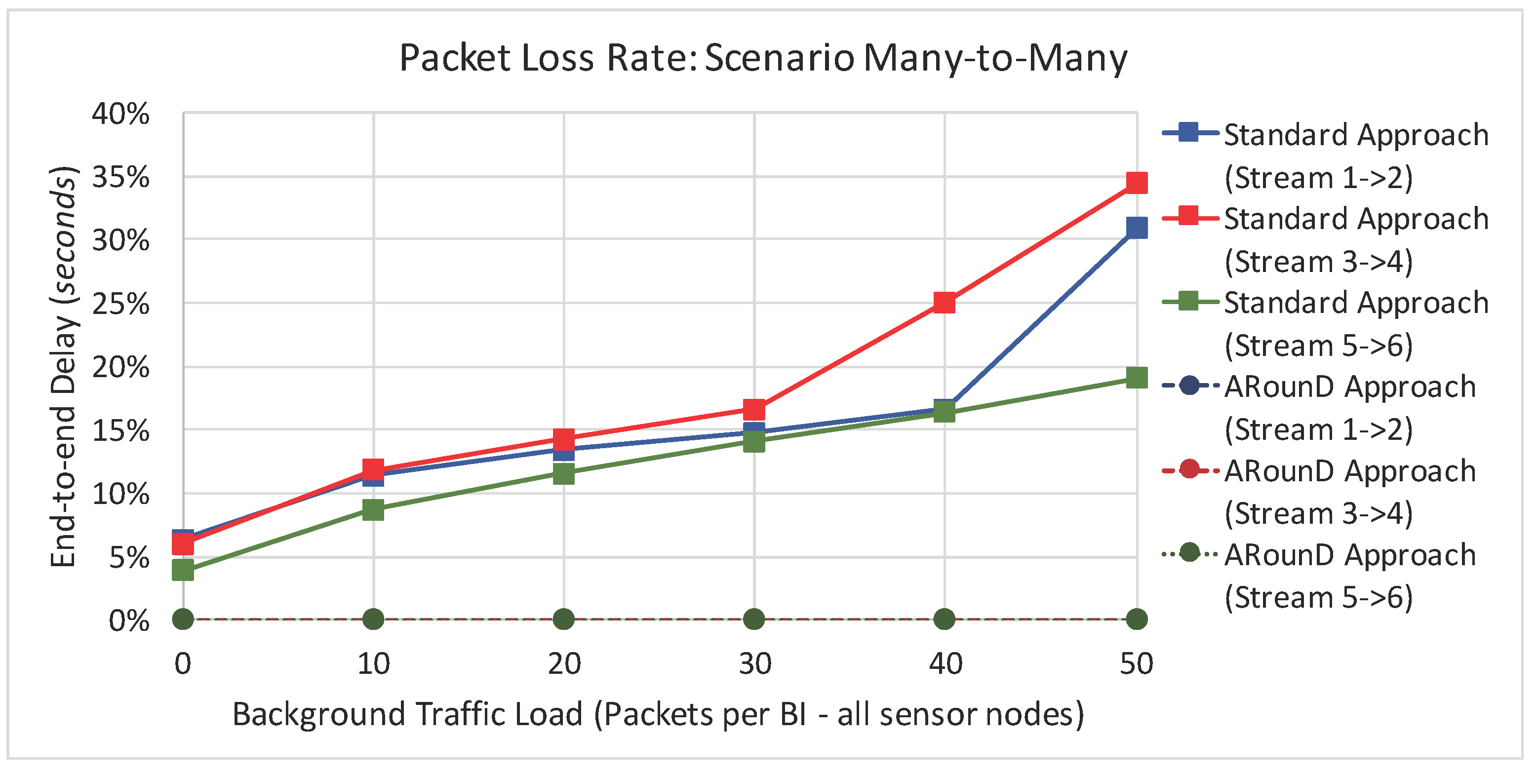 Sensors 17 01049 g036