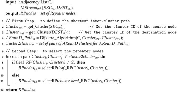 Sensors 17 01049 i001