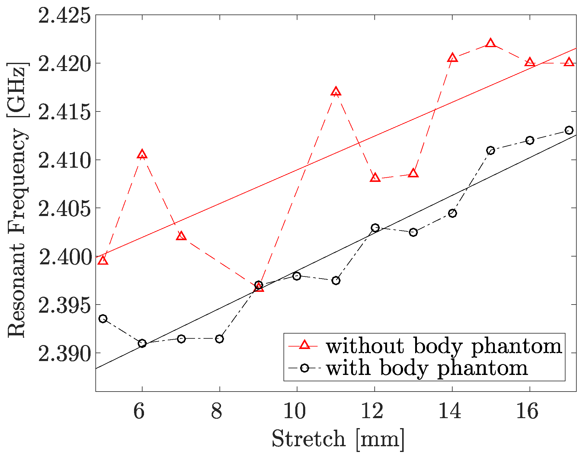 Sensors 17 01050 g006