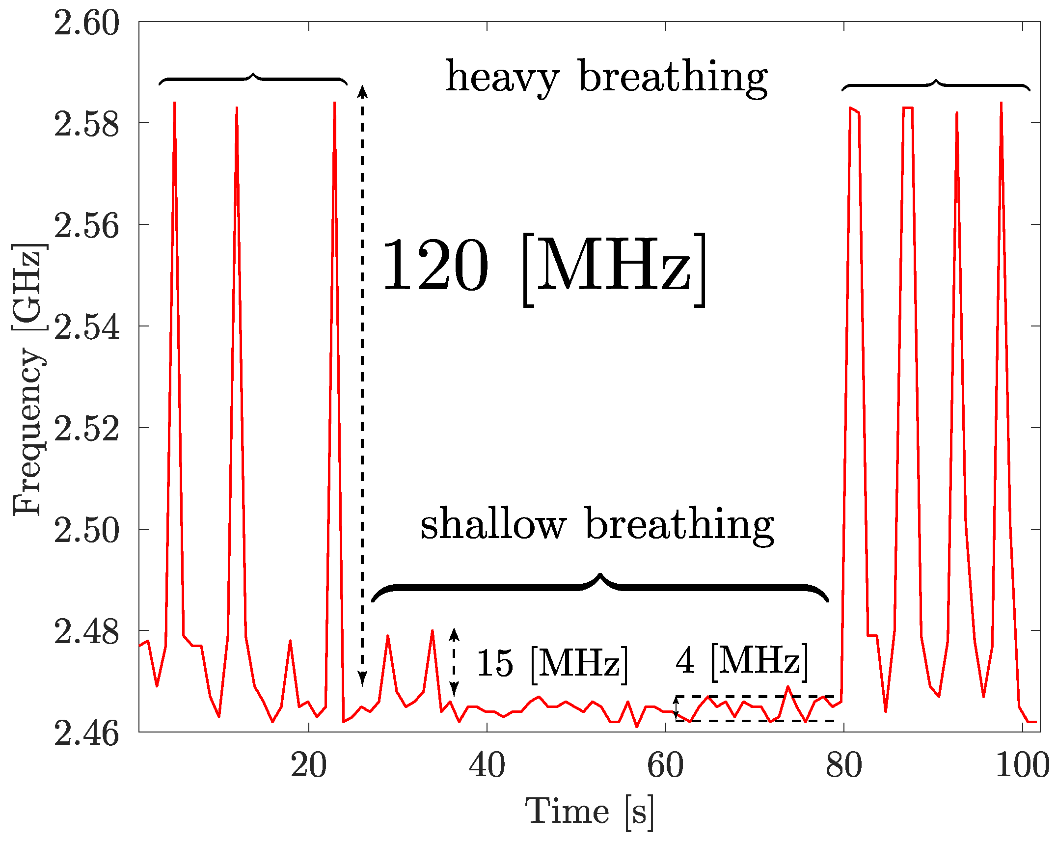 Sensors 17 01050 g008