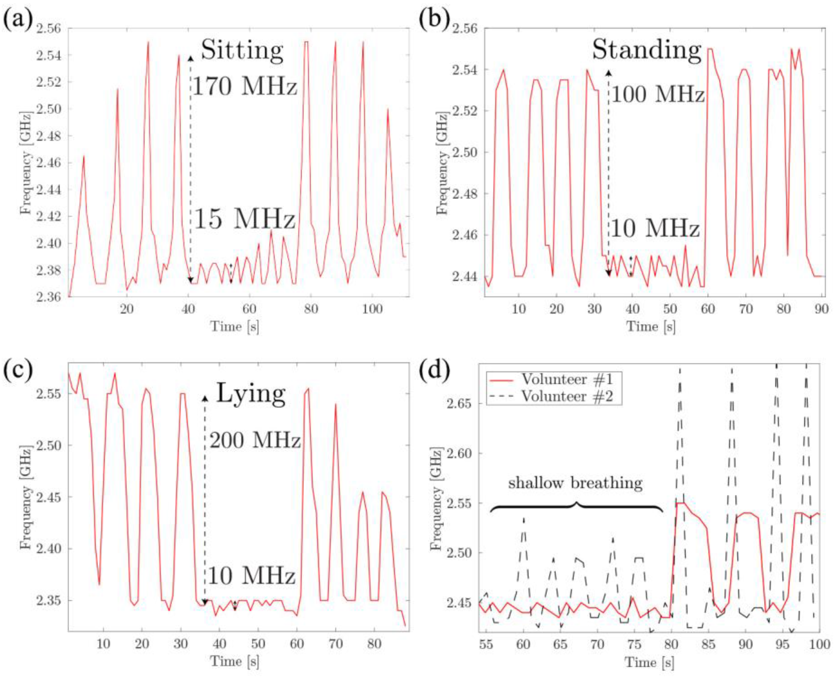 Sensors 17 01050 g009