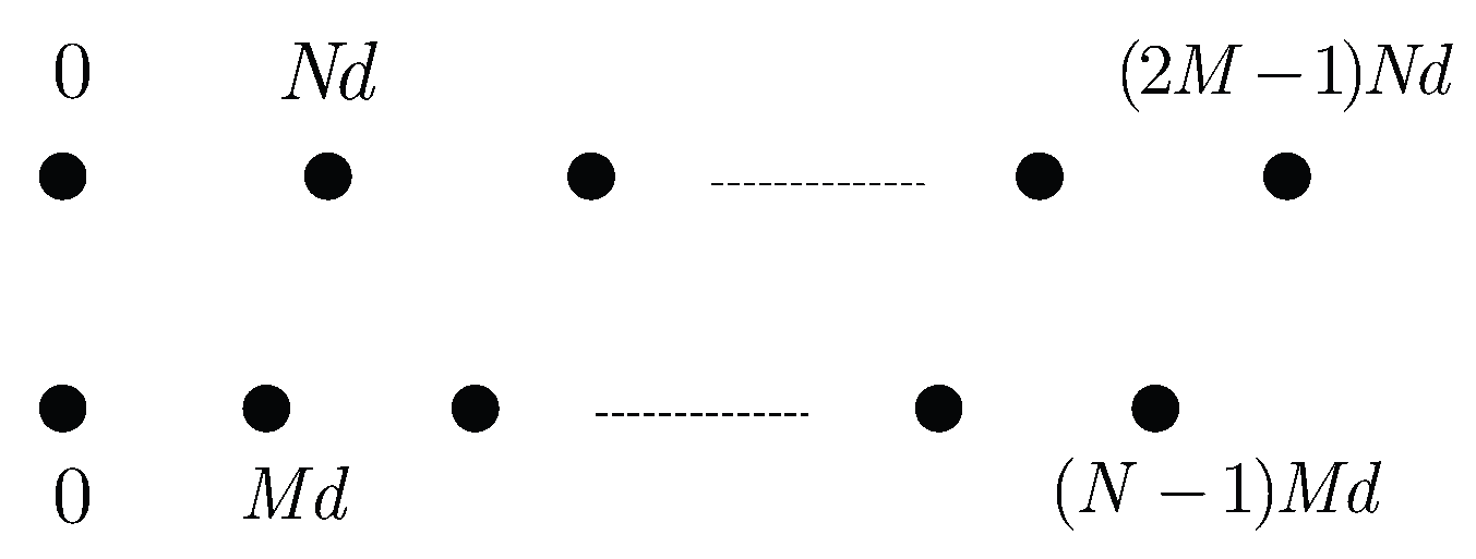 Sensors 17 01052 g001