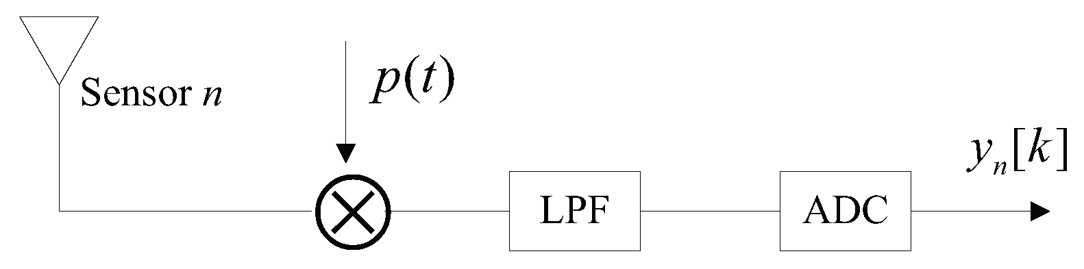 Sensors 17 01052 g002
