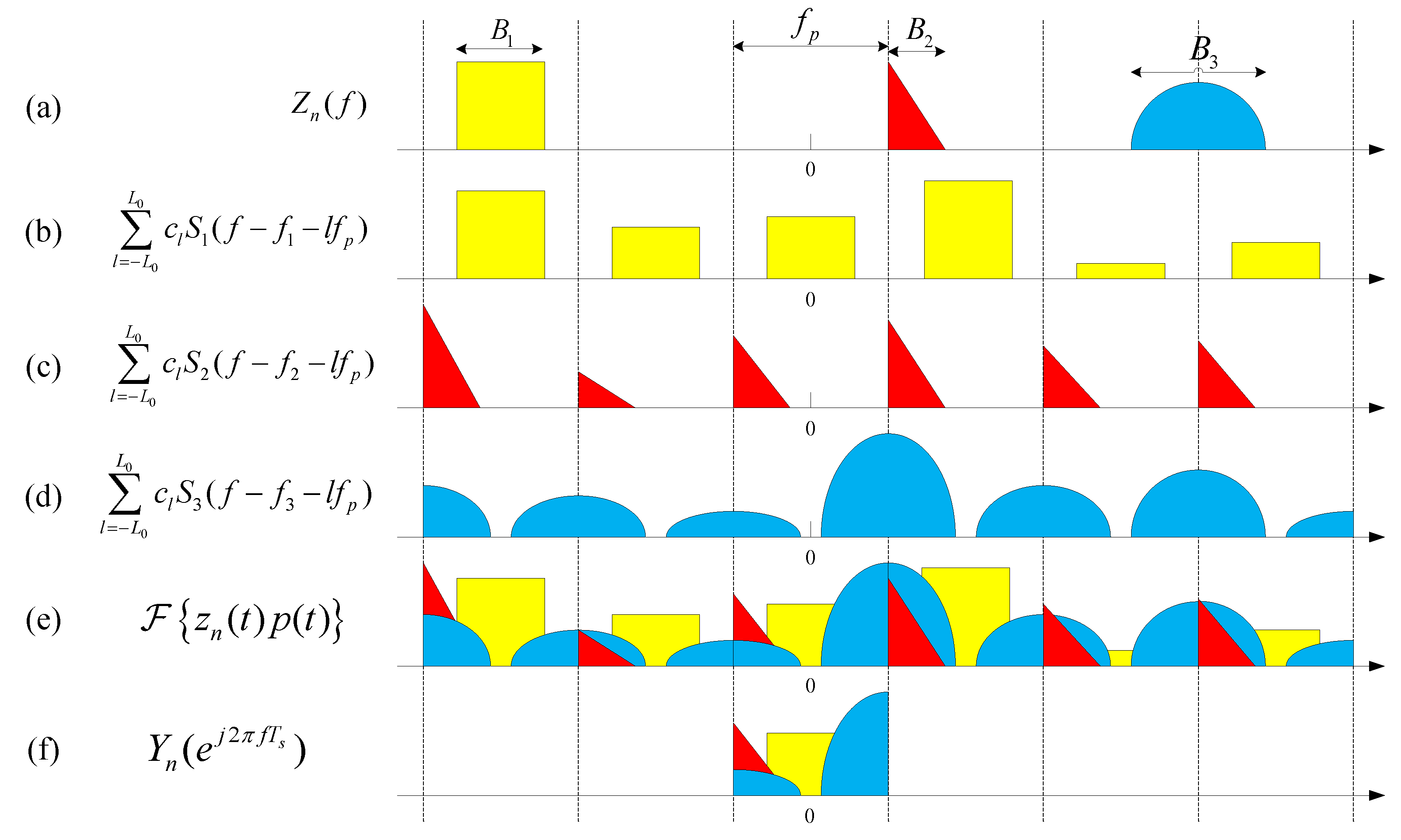 Sensors 17 01052 g003