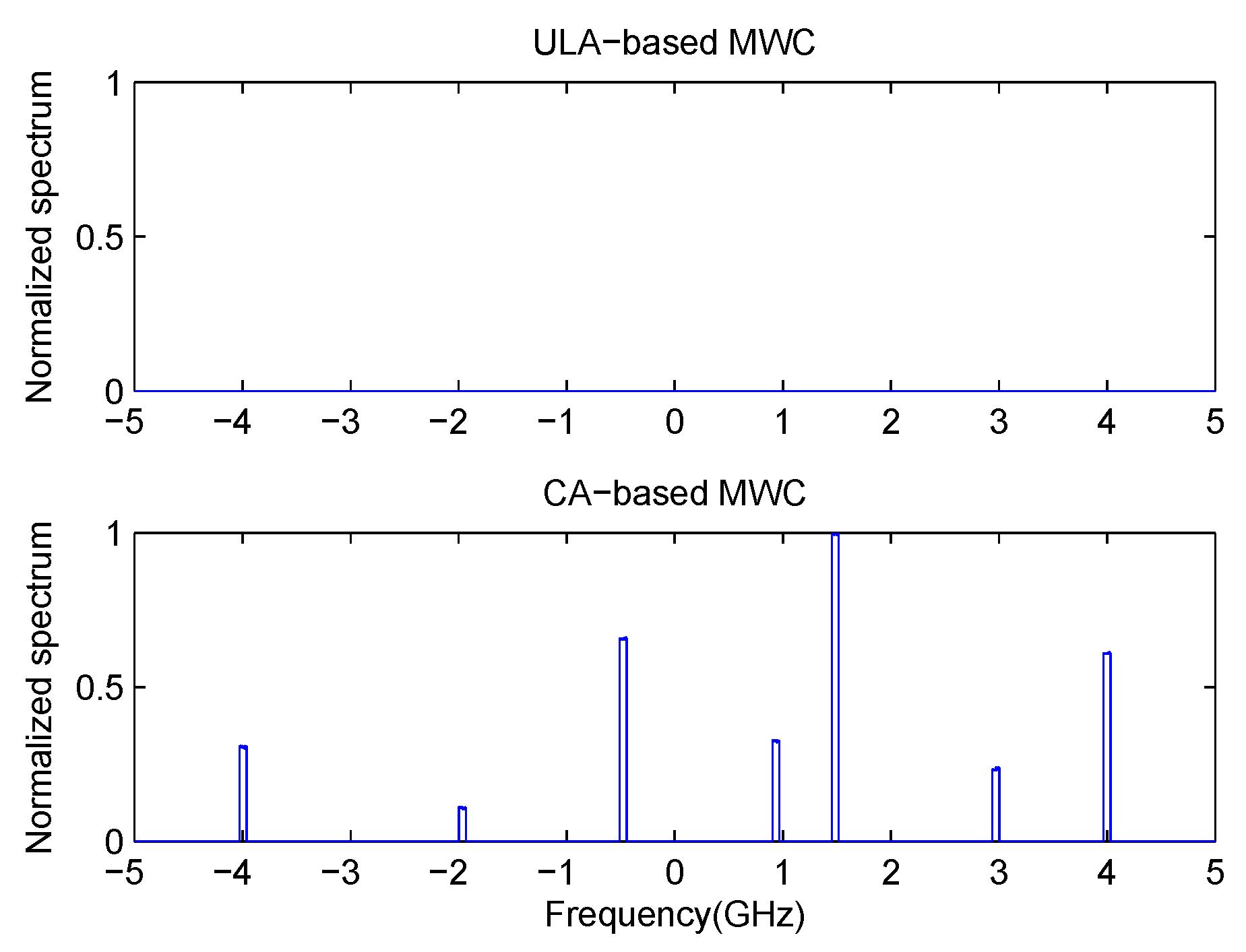 Sensors 17 01052 g005