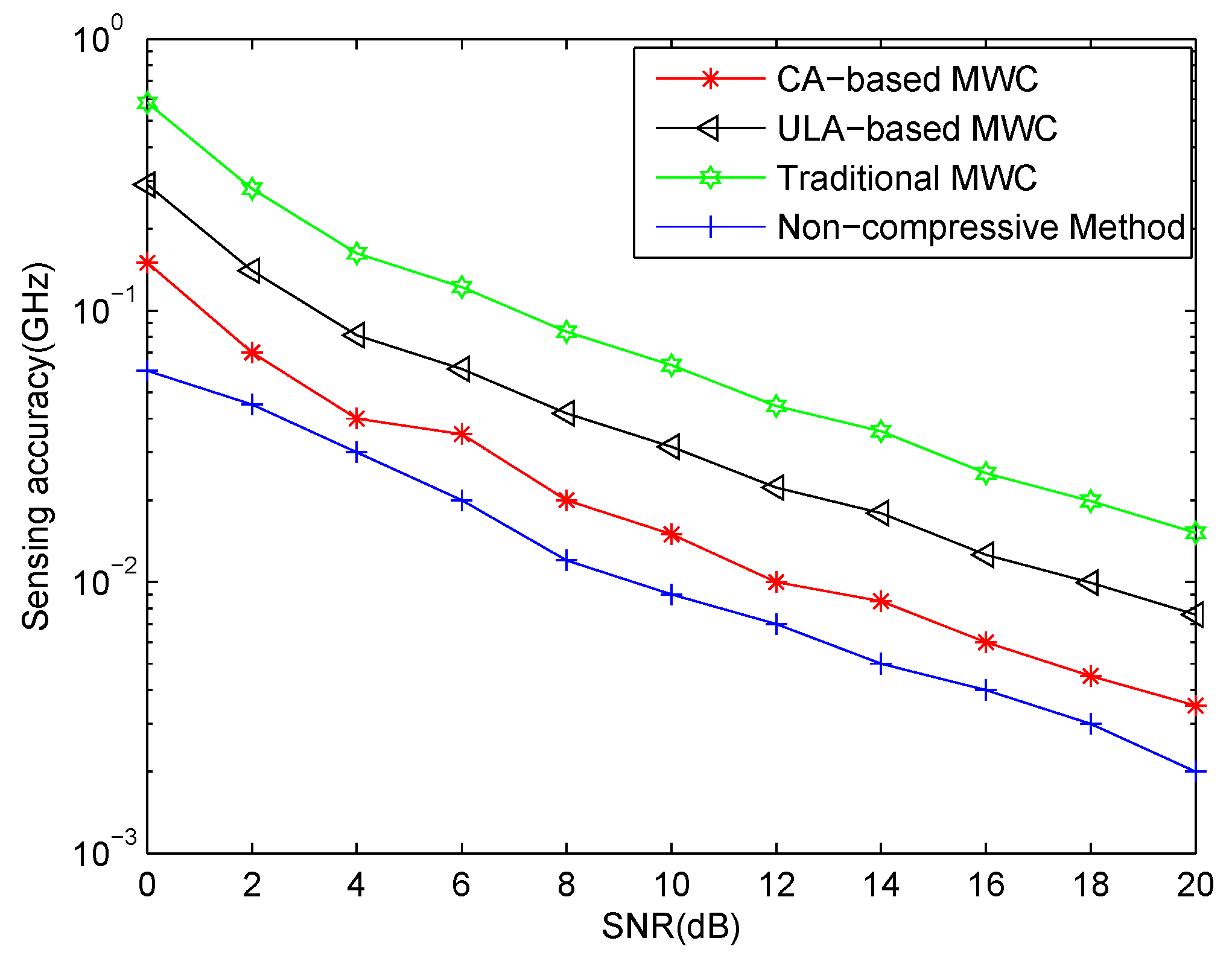 Sensors 17 01052 g006