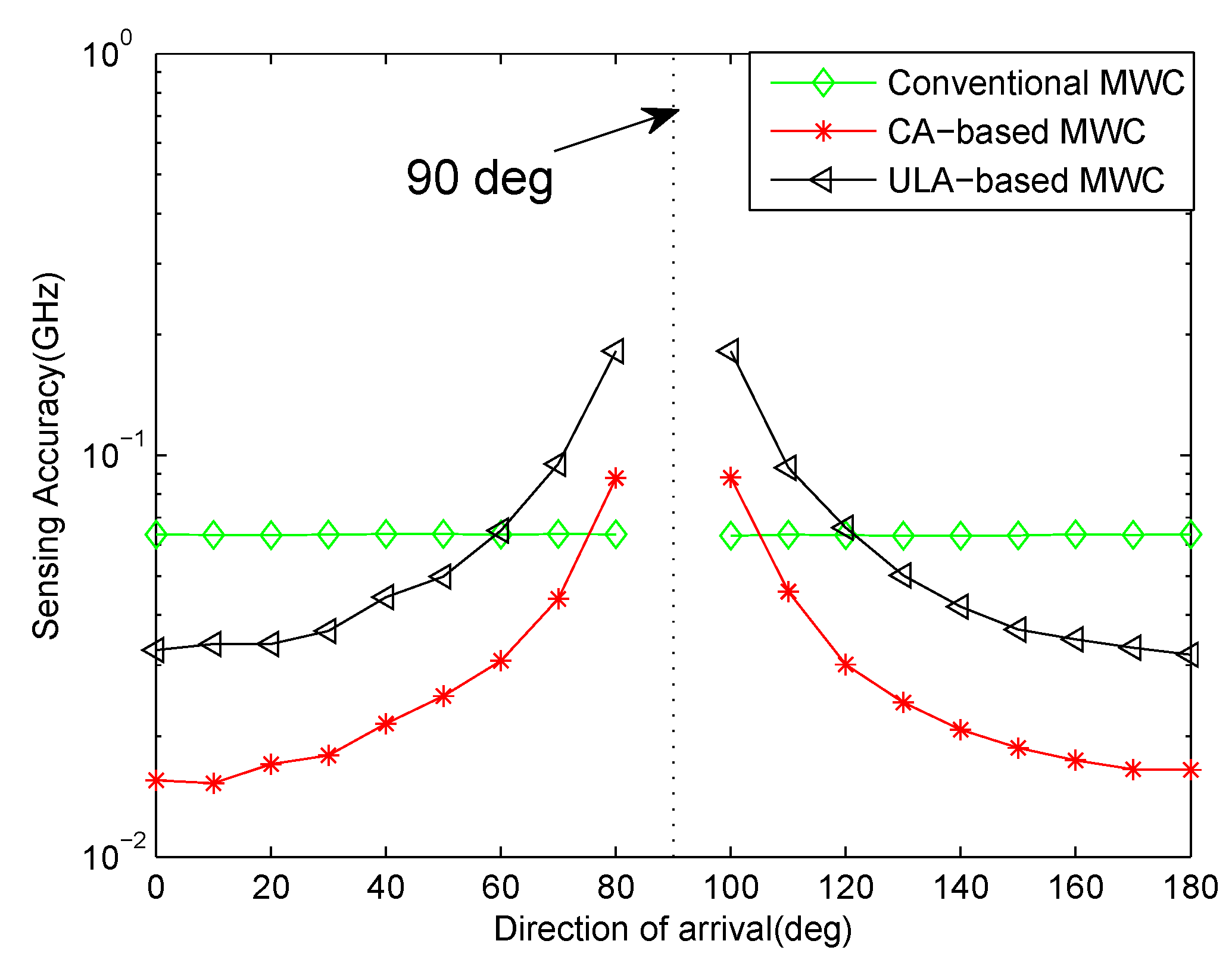 Sensors 17 01052 g007