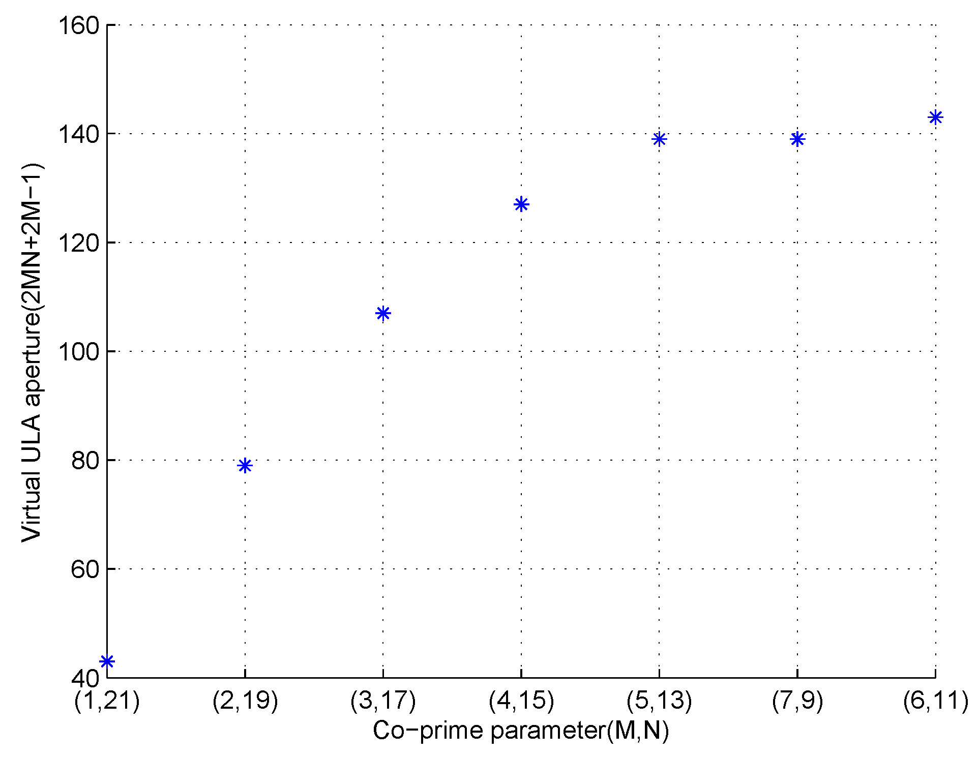 Sensors 17 01052 g008