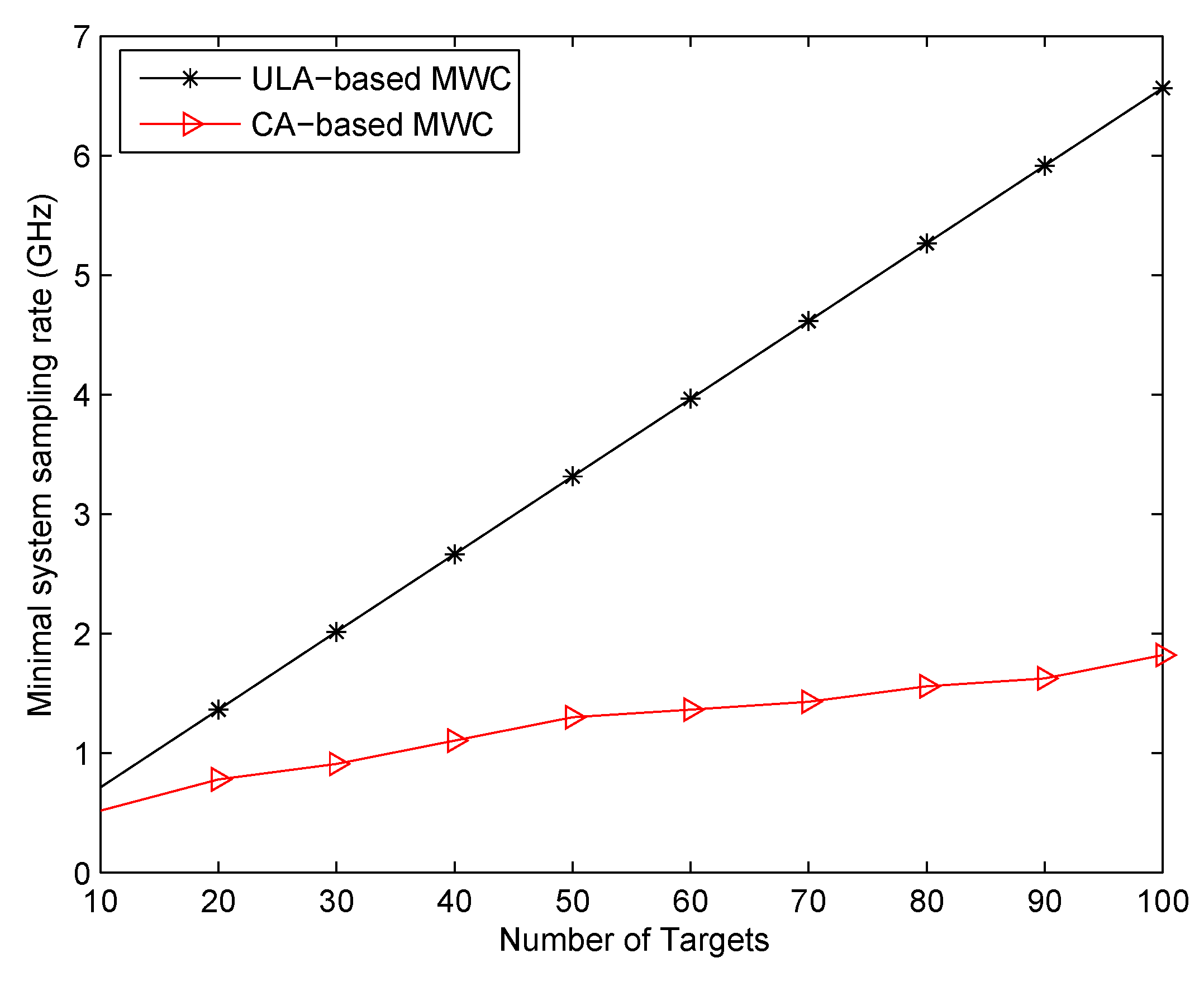 Sensors 17 01052 g010