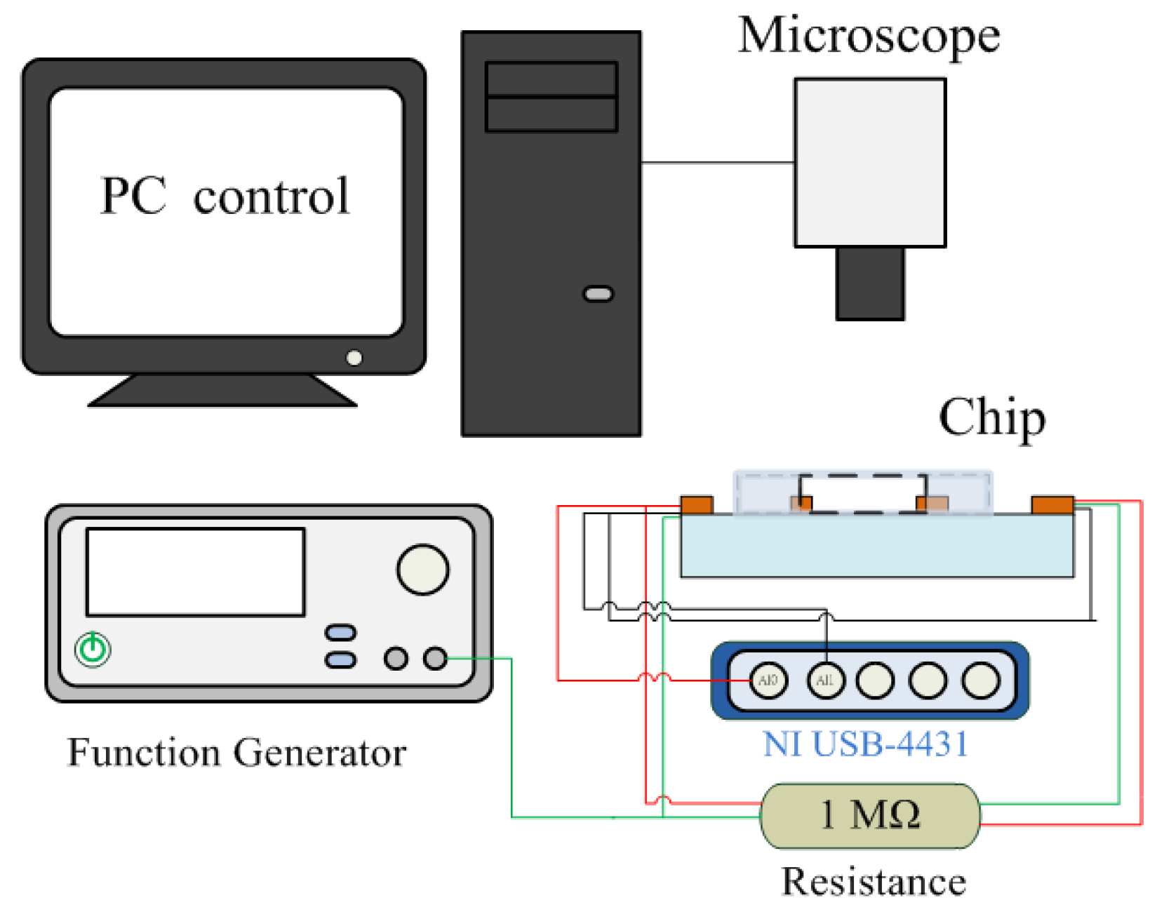 Sensors 17 01053 g003