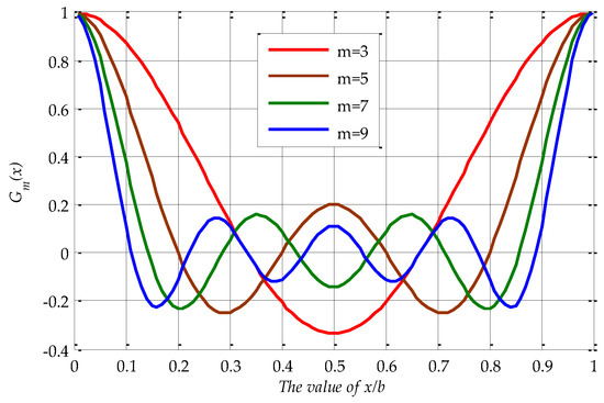 Sensors 17 01054 g013 550
