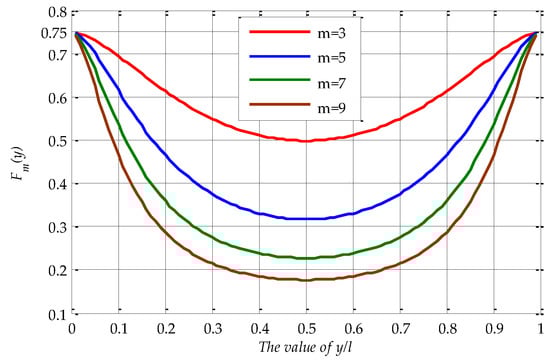 Sensors 17 01054 g014 550