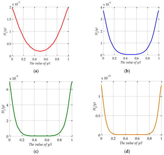 Sensors 17 01054 g015 550
