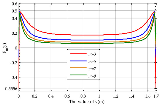 Sensors 17 01054 g016 550