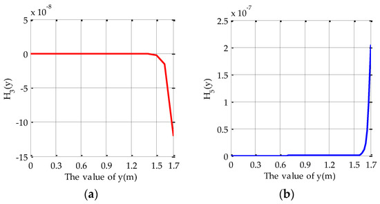 Sensors 17 01054 g017a 550