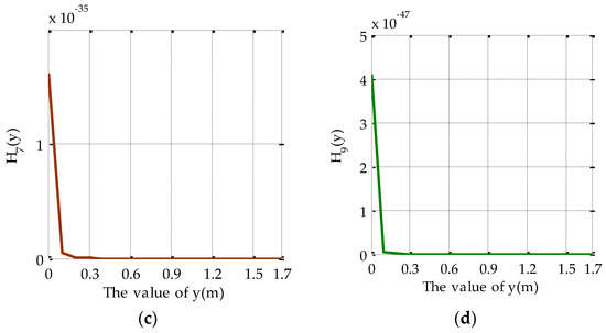 Sensors 17 01054 g017b 550