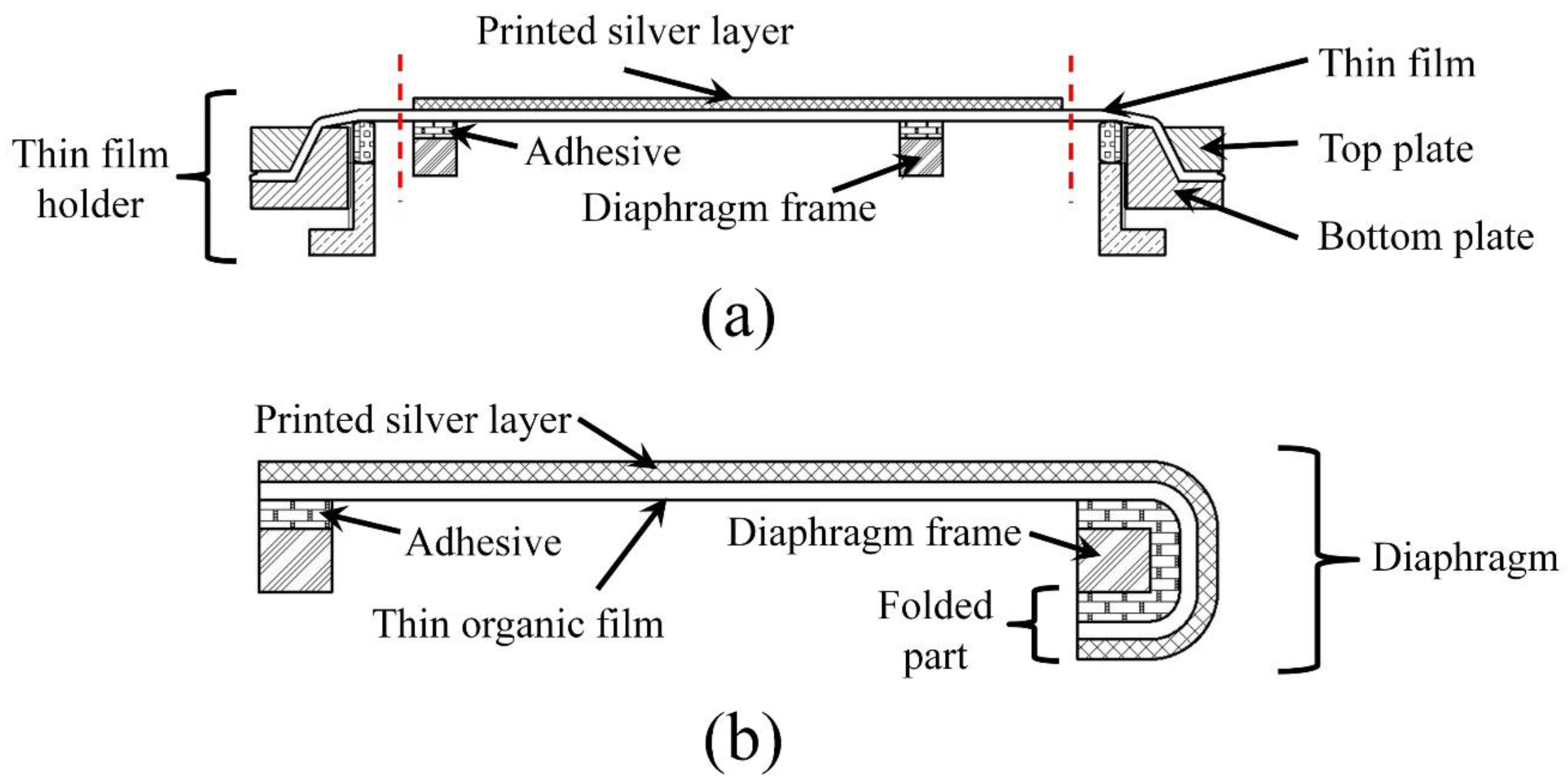 Sensors 17 01056 g002