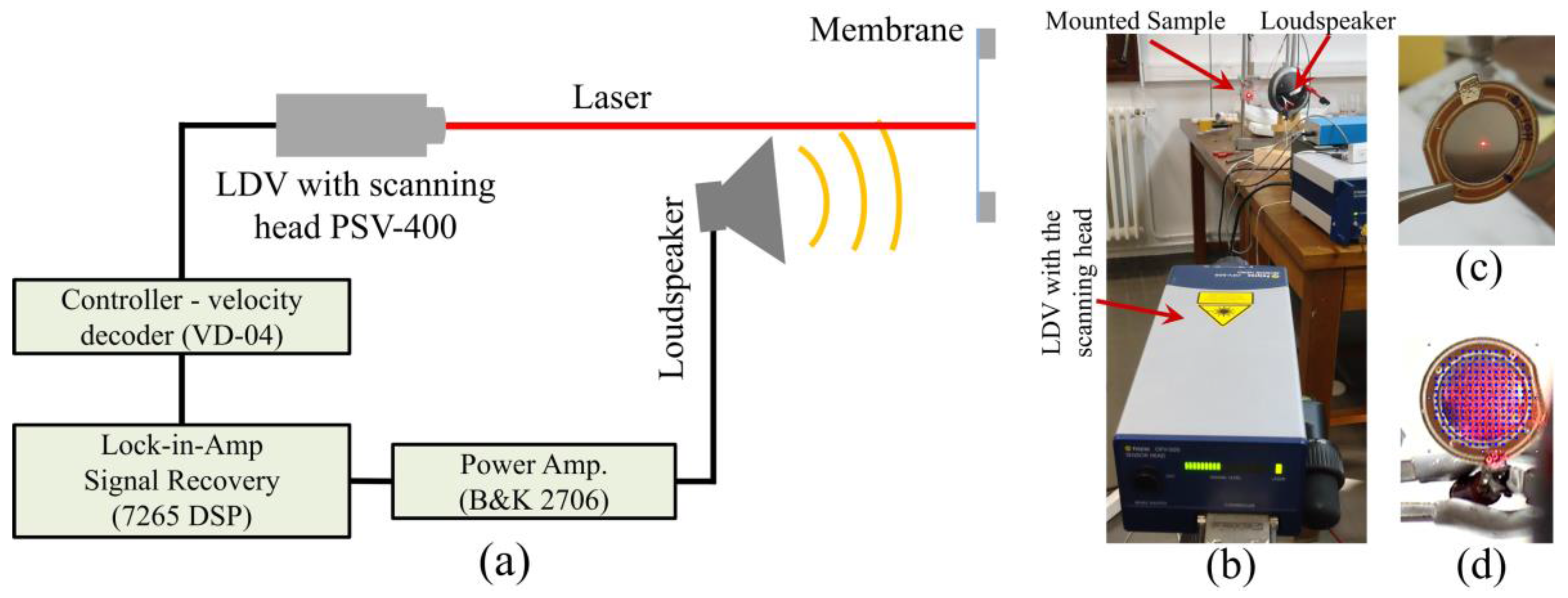 Sensors 17 01056 g005