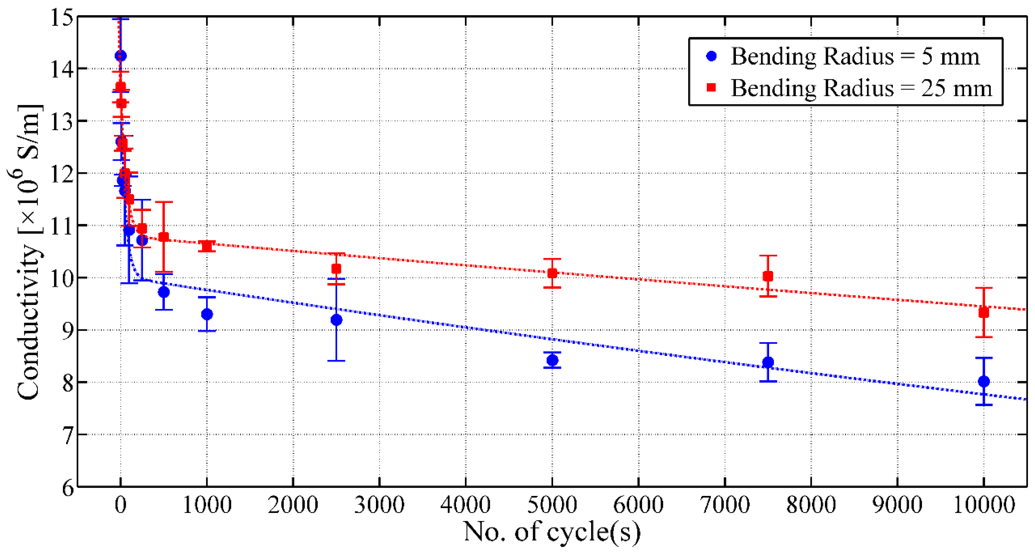 Sensors 17 01056 g007