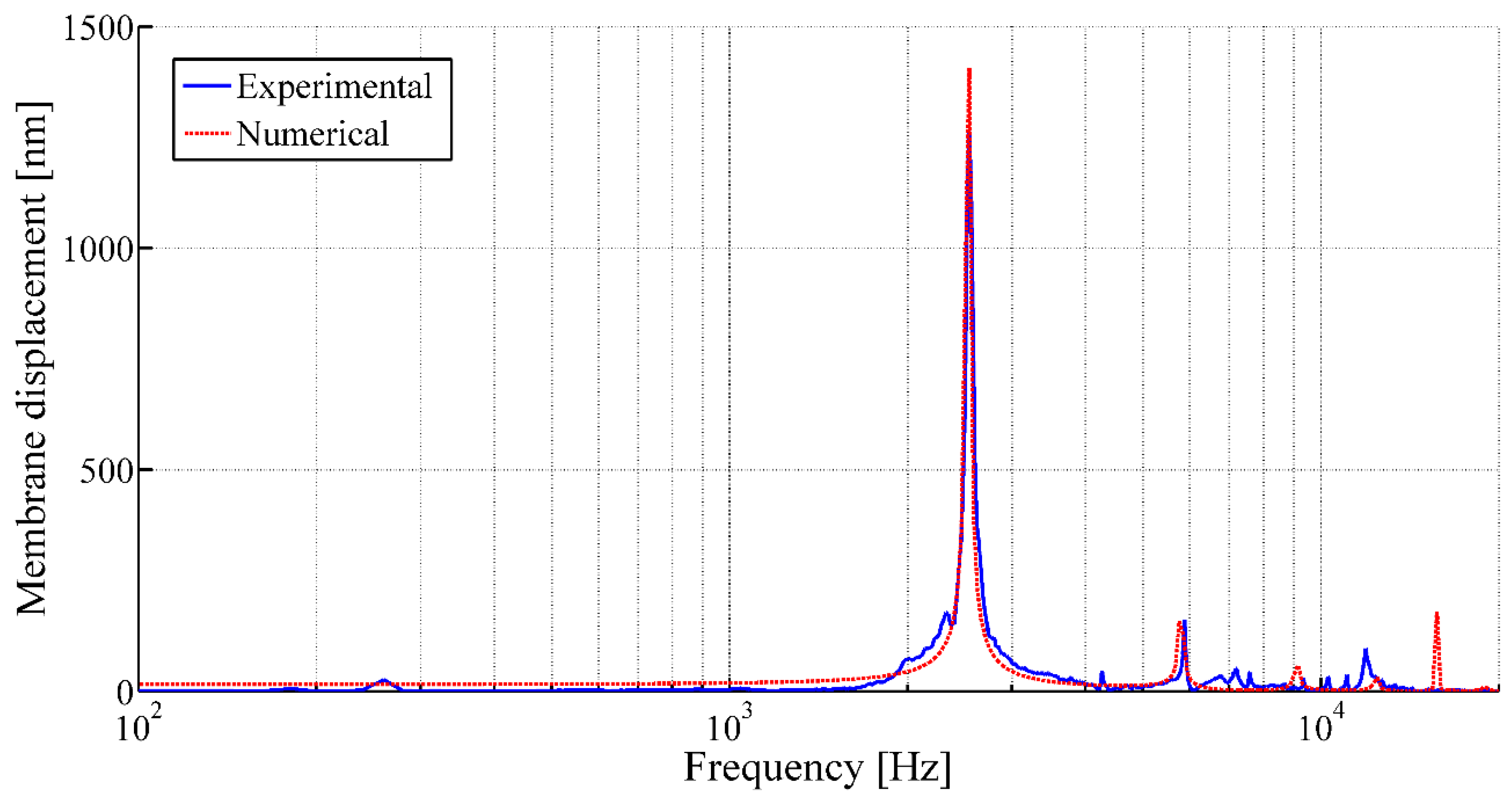 Sensors 17 01056 g009