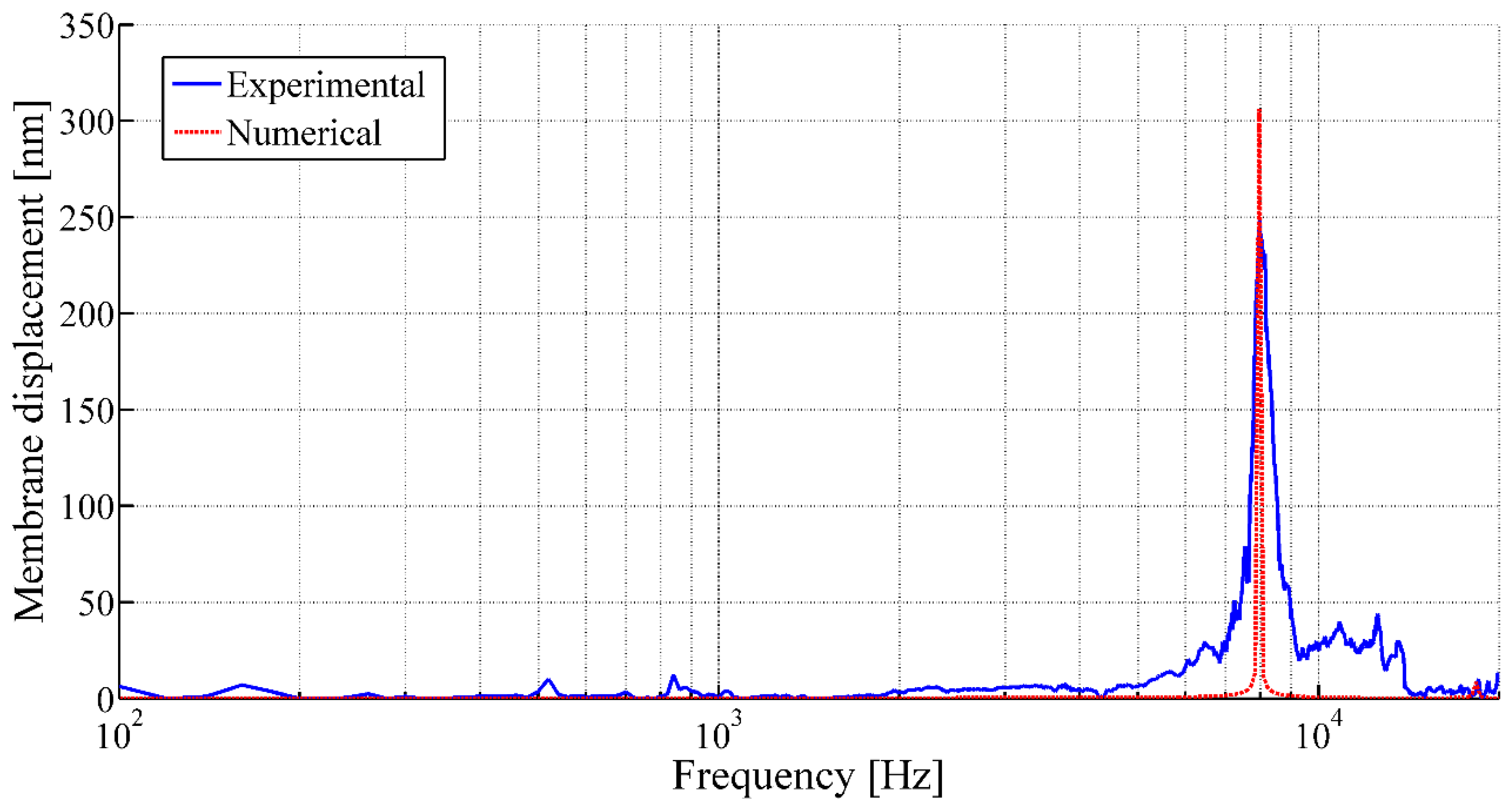 Sensors 17 01056 g010