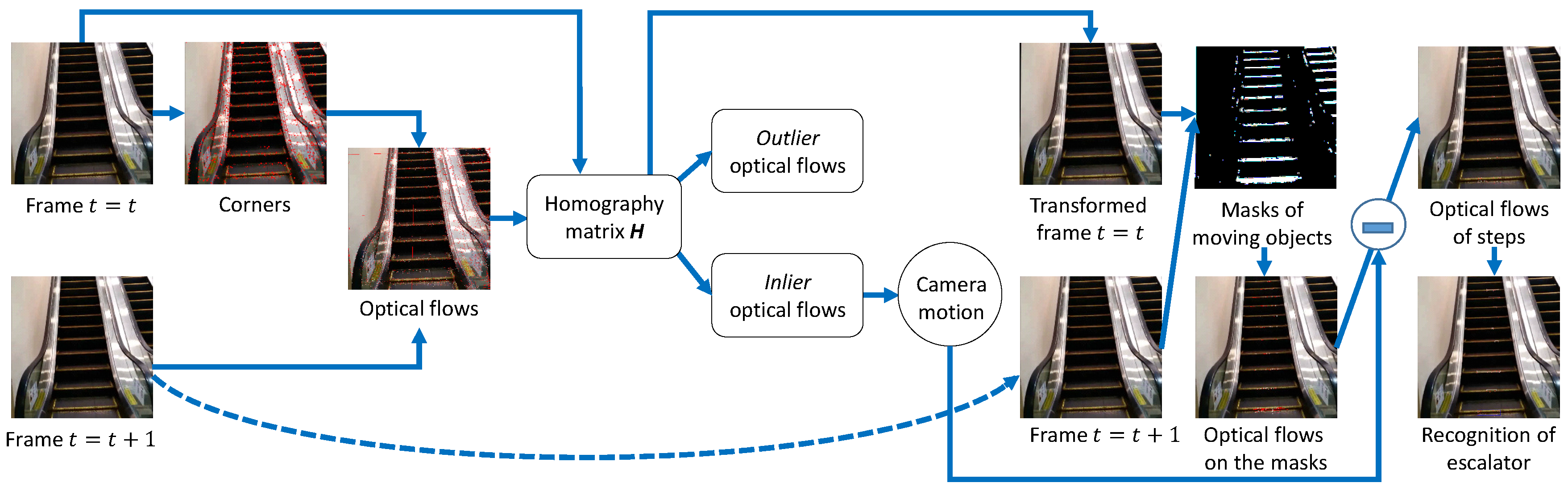 Sensors 17 01057 g001