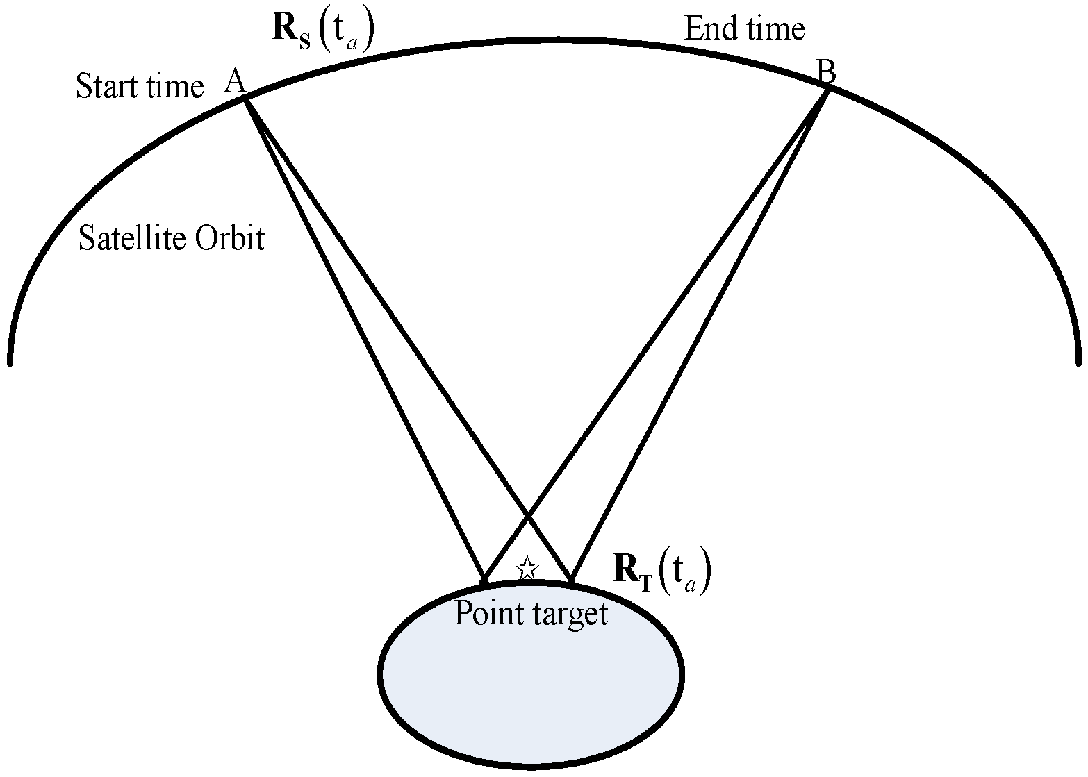 Sensors 17 01058 g001