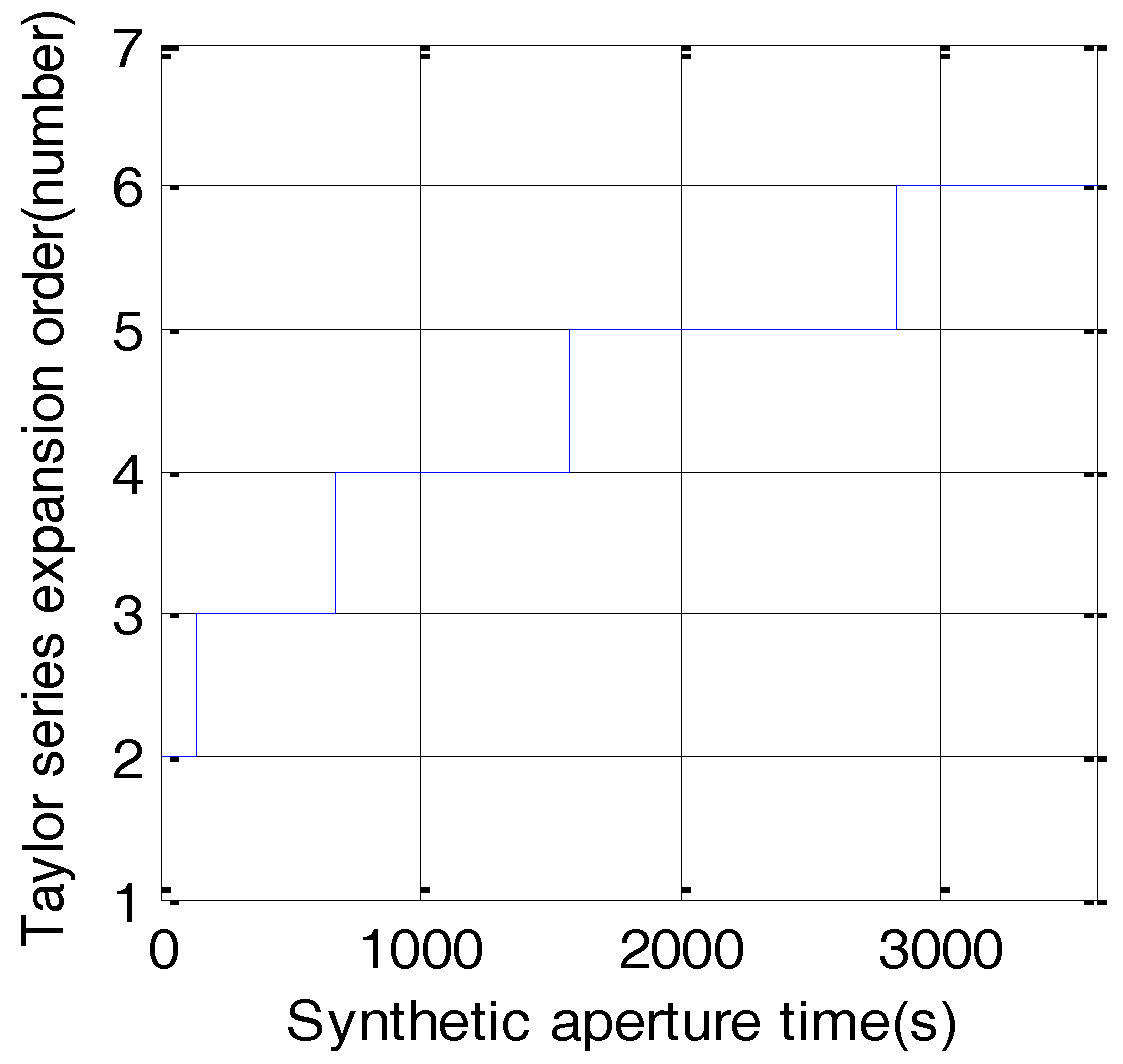 Sensors 17 01058 g003
