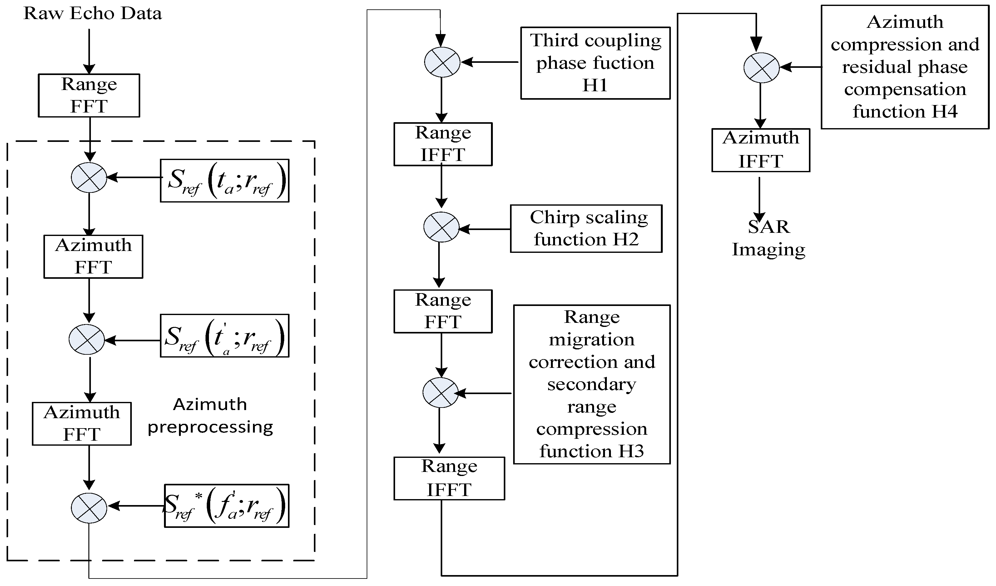 Sensors 17 01058 g004