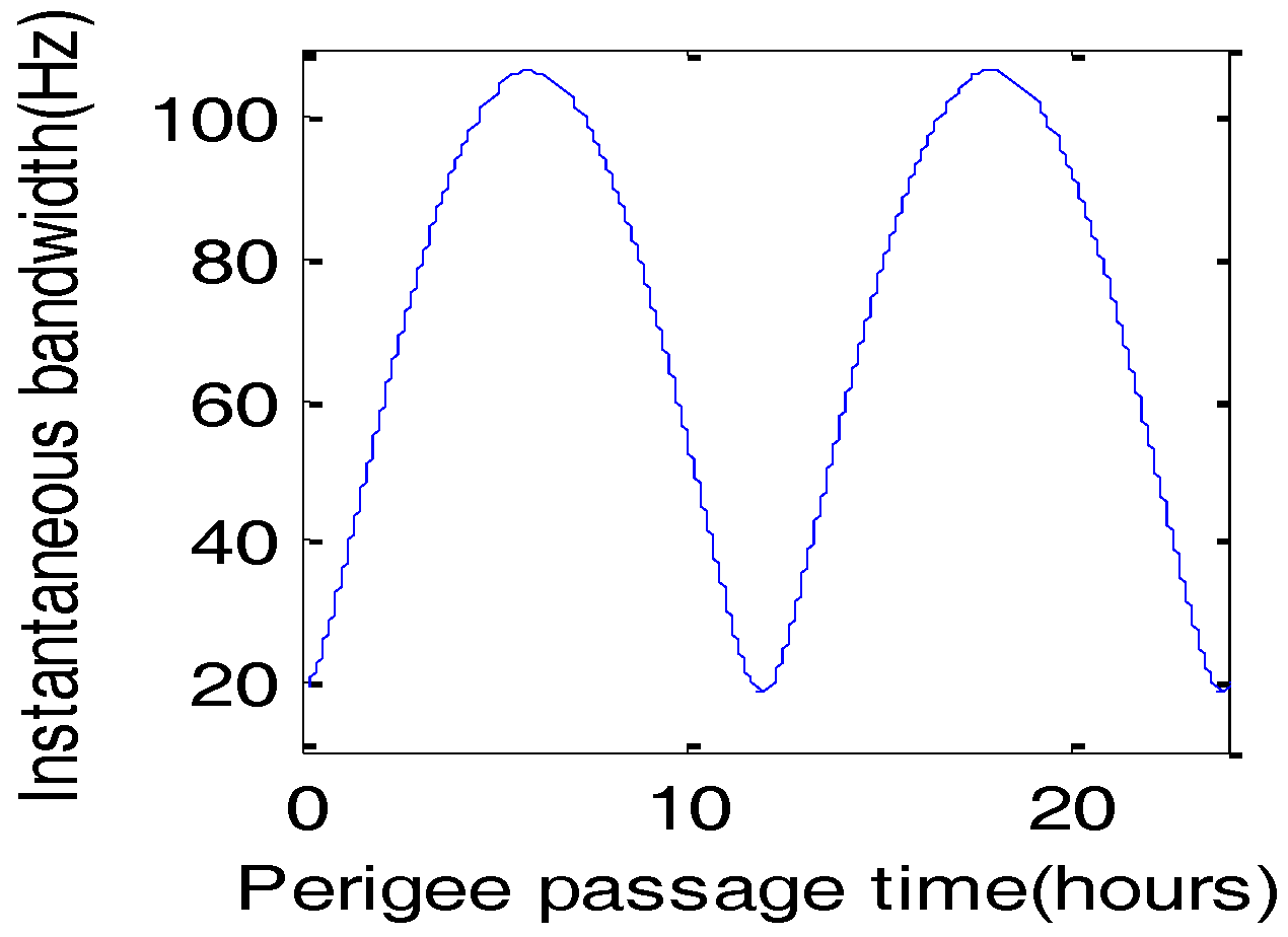 Sensors 17 01058 g006