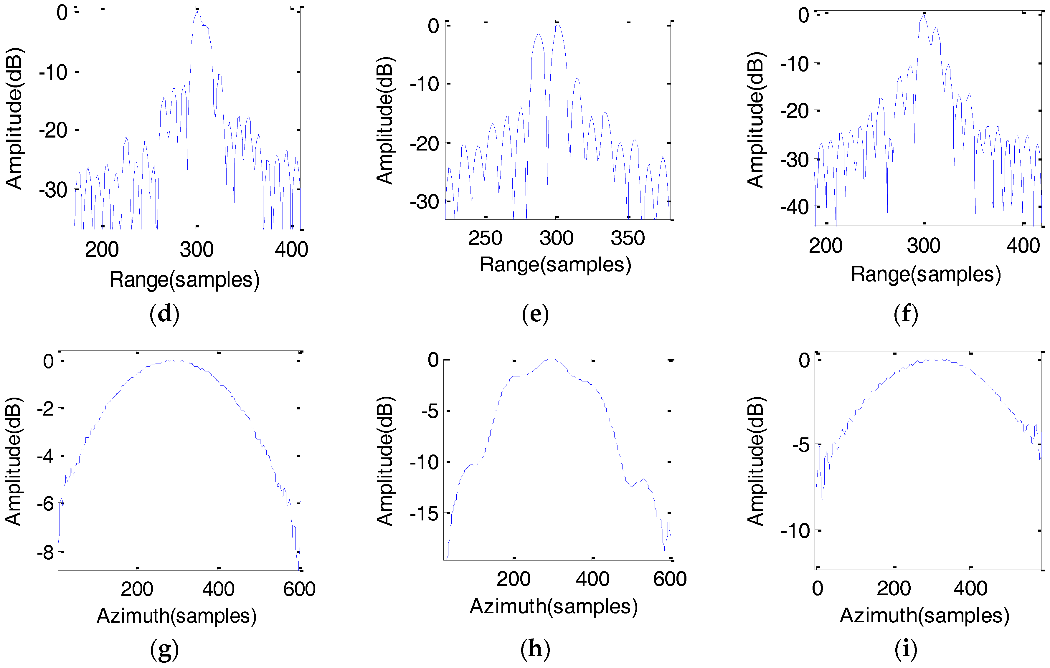 Sensors 17 01058 g008b