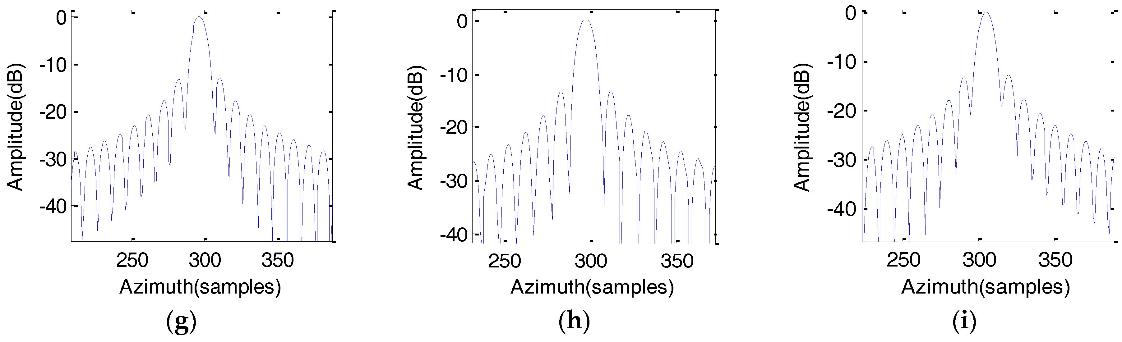 Sensors 17 01058 g009b